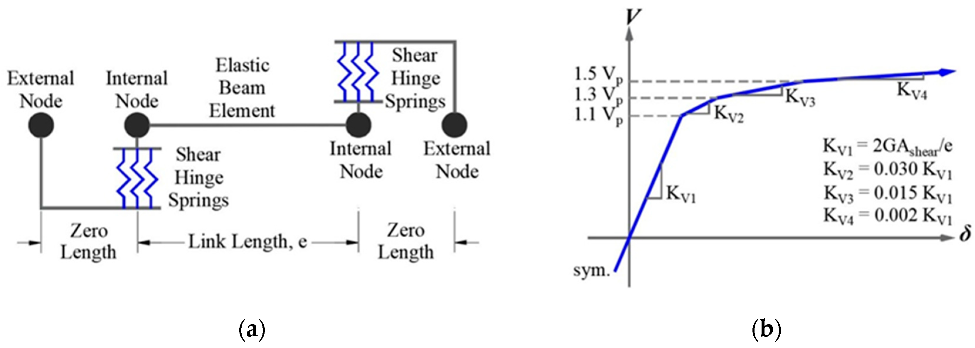 Buildings 14 00118 g005 Buildings 14 00118 g005