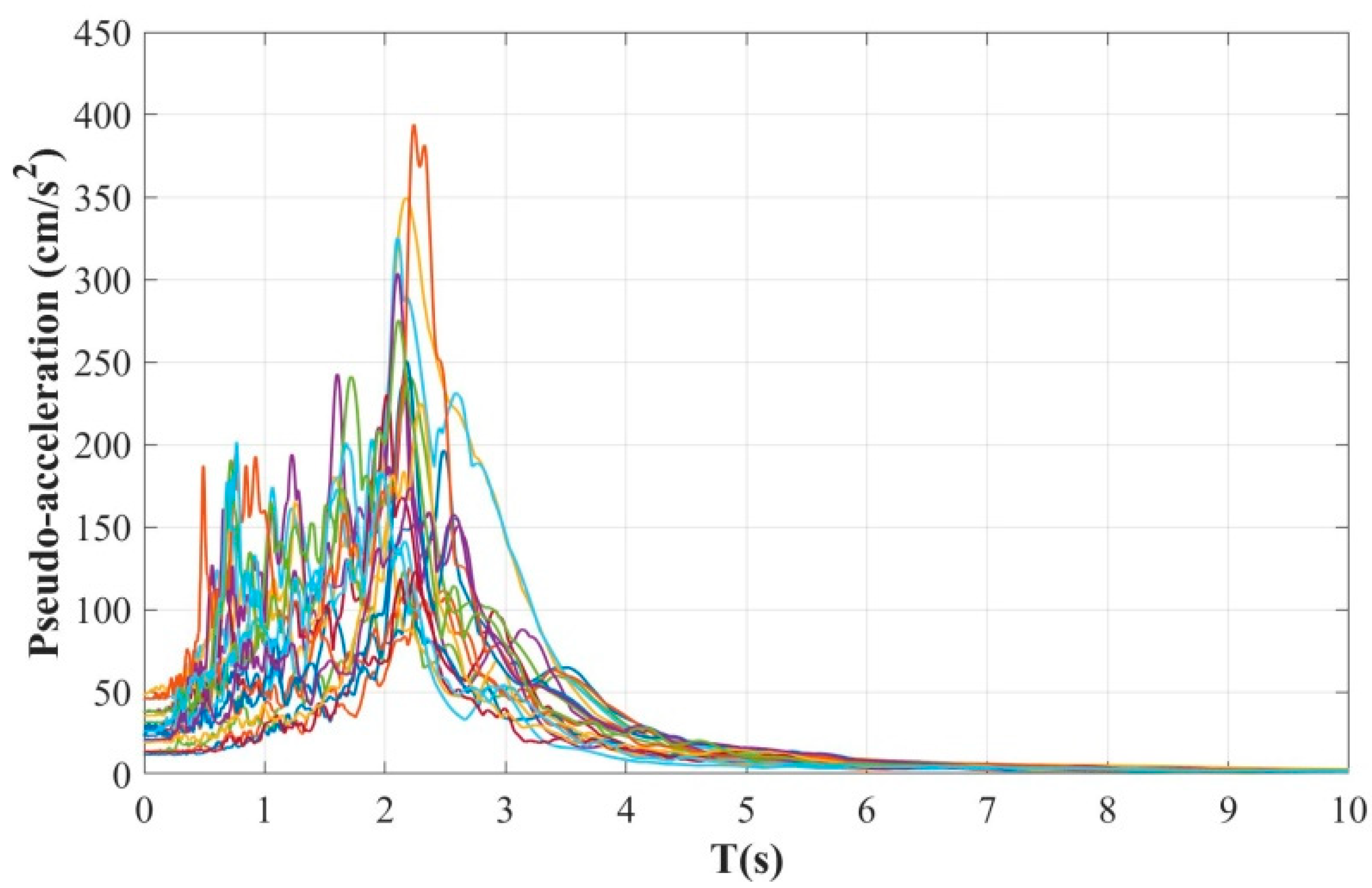 Buildings 14 00118 g006 Buildings 14 00118 g006