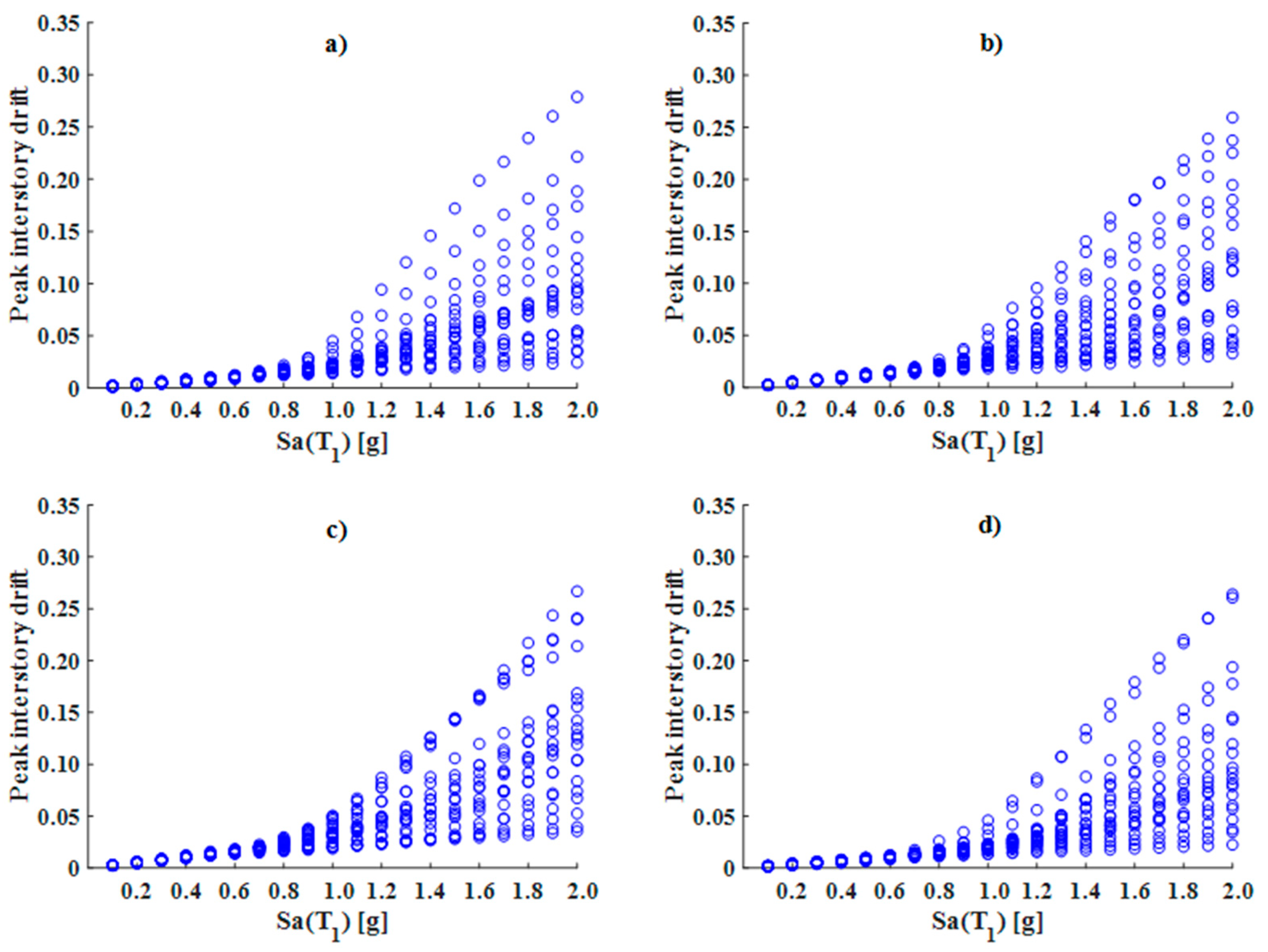 Buildings 14 00118 g007 Buildings 14 00118 g007