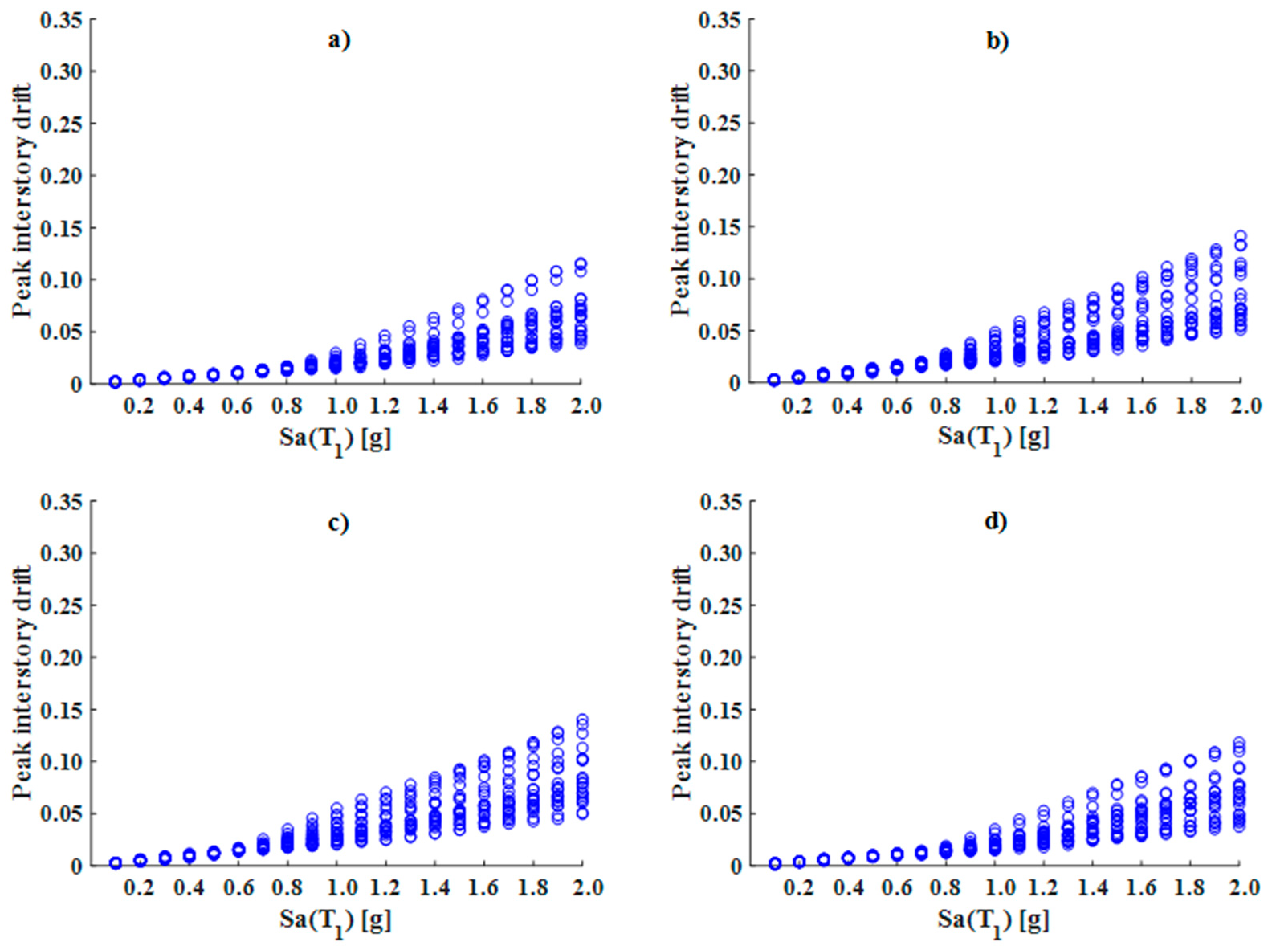 Buildings 14 00118 g008 Buildings 14 00118 g008