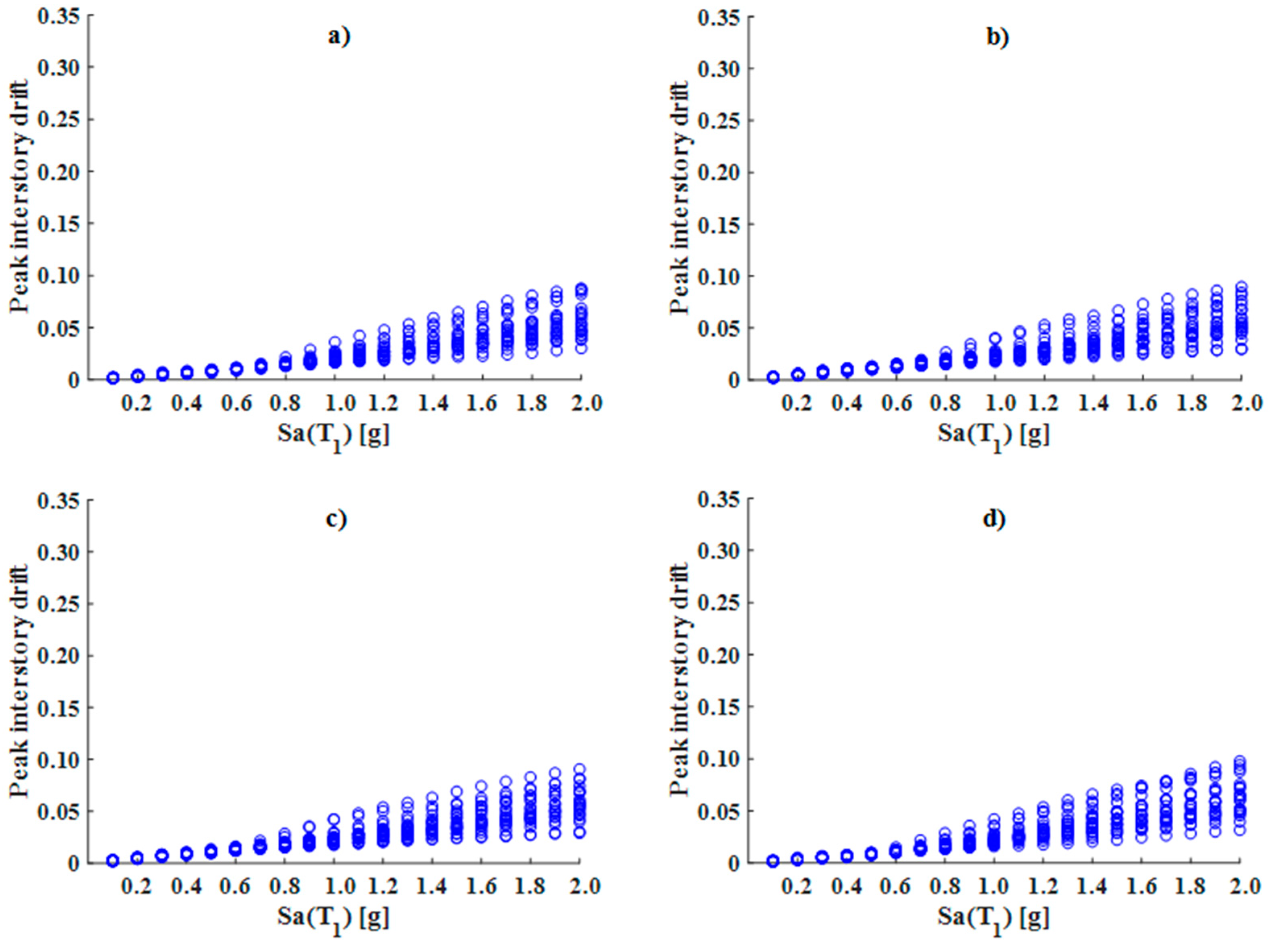 Buildings 14 00118 g009 Buildings 14 00118 g009