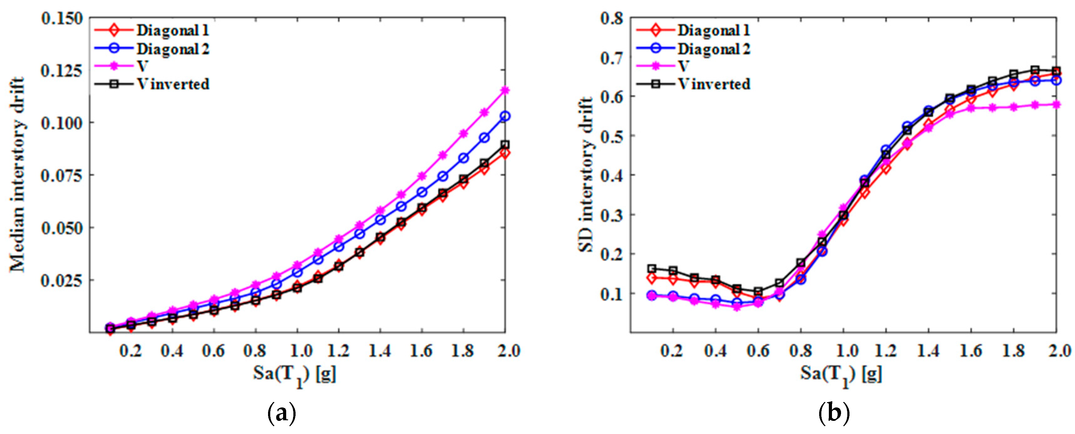 Buildings 14 00118 g010 Buildings 14 00118 g010