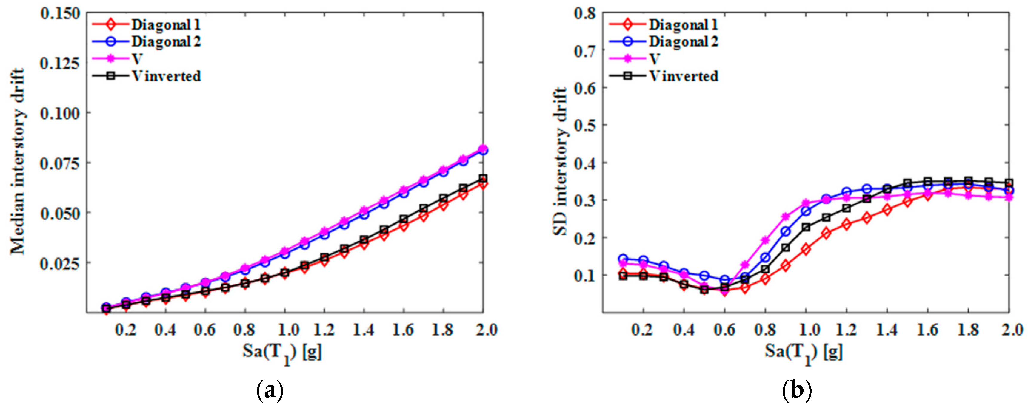 Buildings 14 00118 g011 Buildings 14 00118 g011