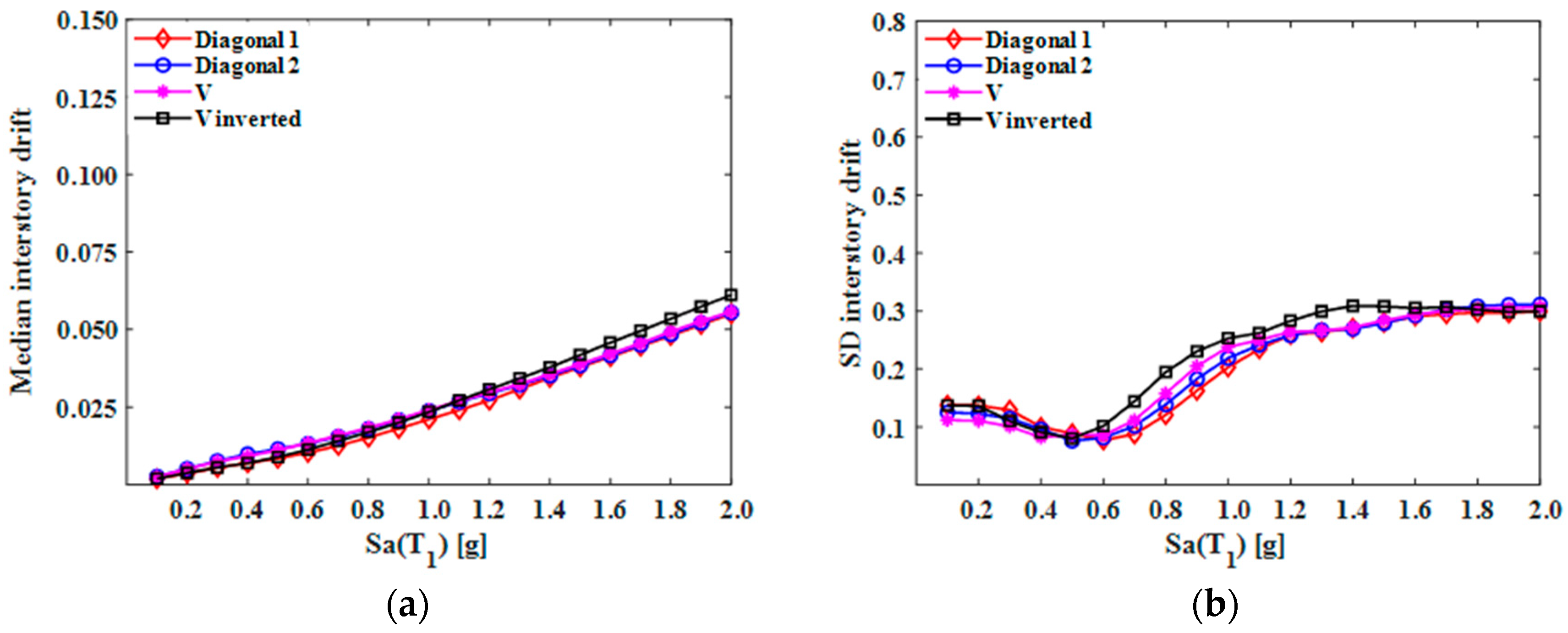Buildings 14 00118 g012 Buildings 14 00118 g012