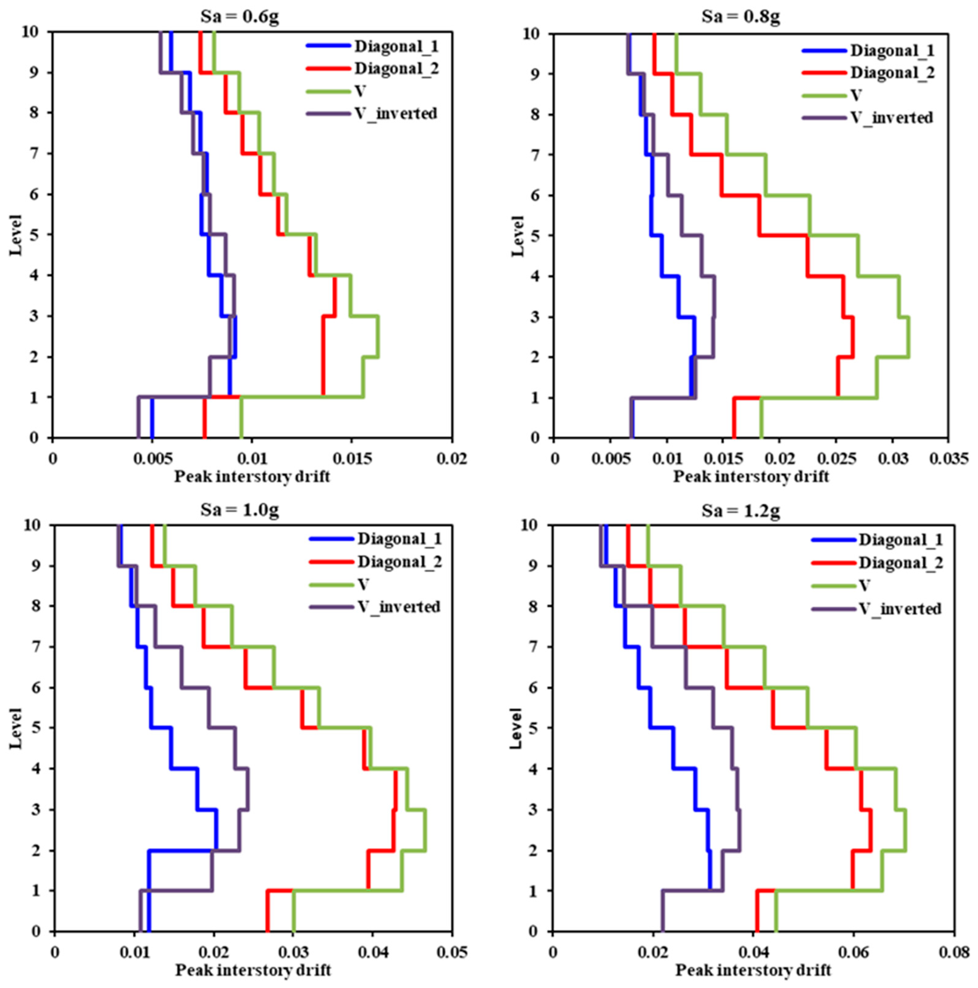 Buildings 14 00118 g014 Buildings 14 00118 g014