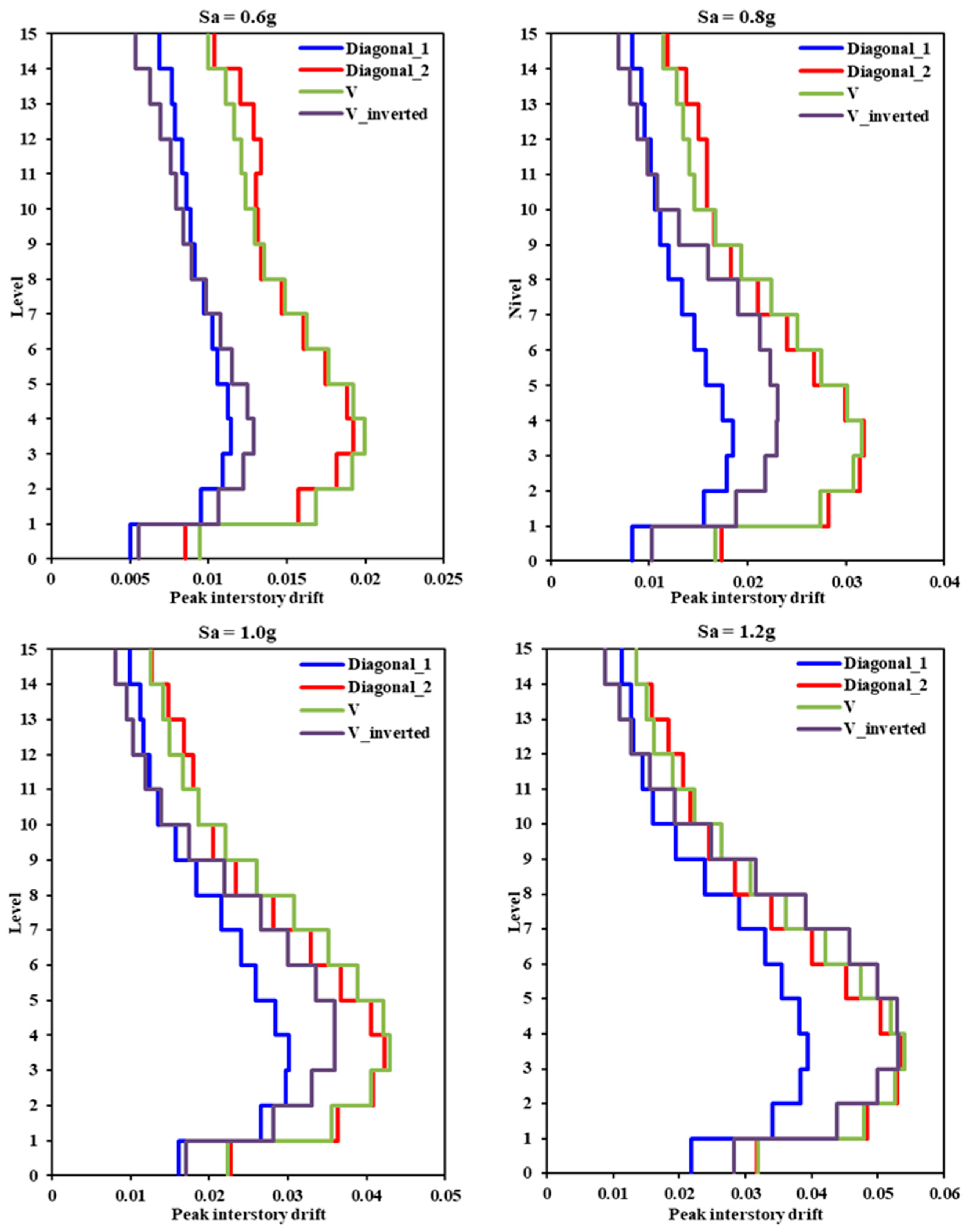 Buildings 14 00118 g015 Buildings 14 00118 g015