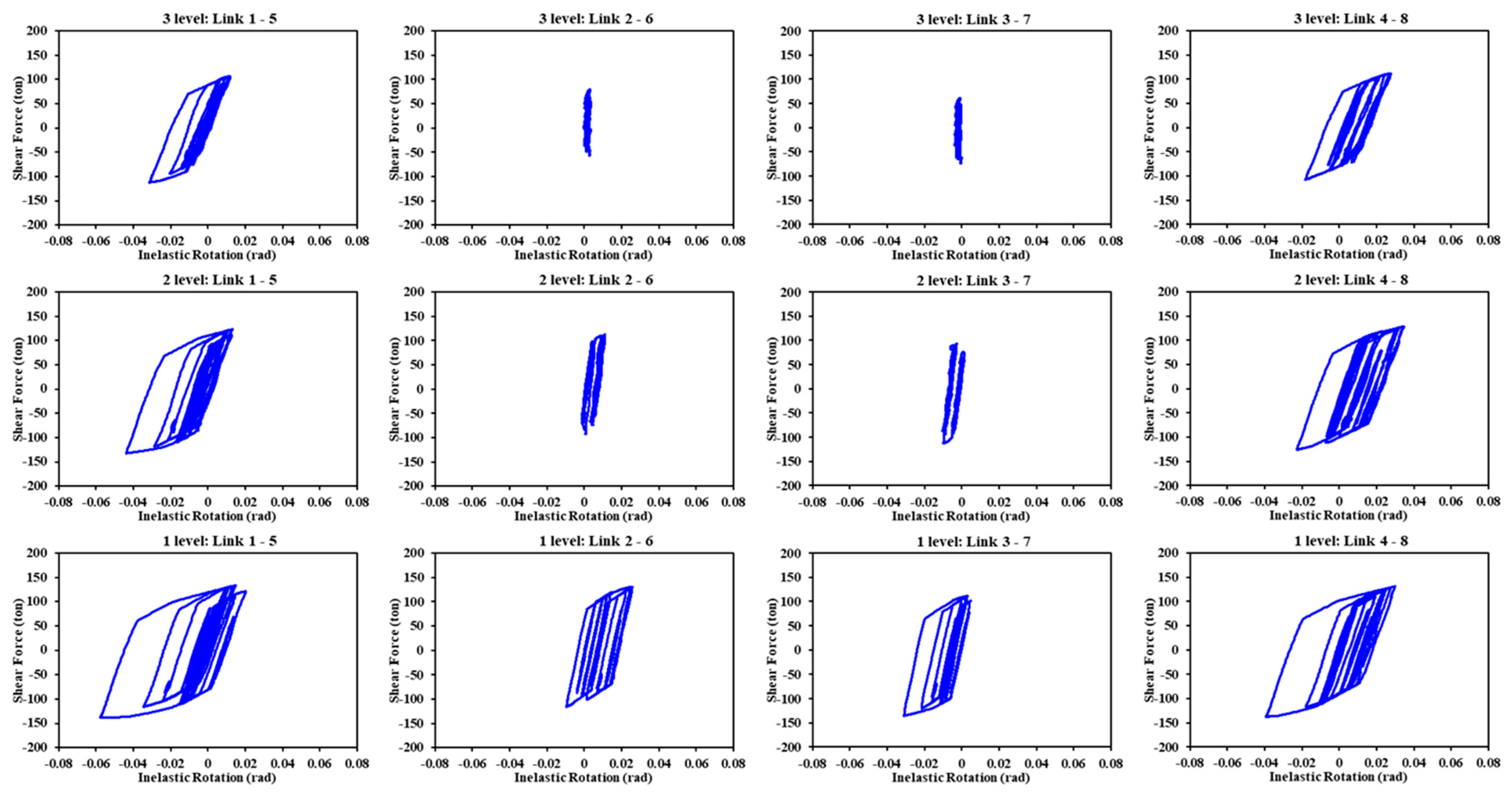 Buildings 14 00118 g017 Buildings 14 00118 g017