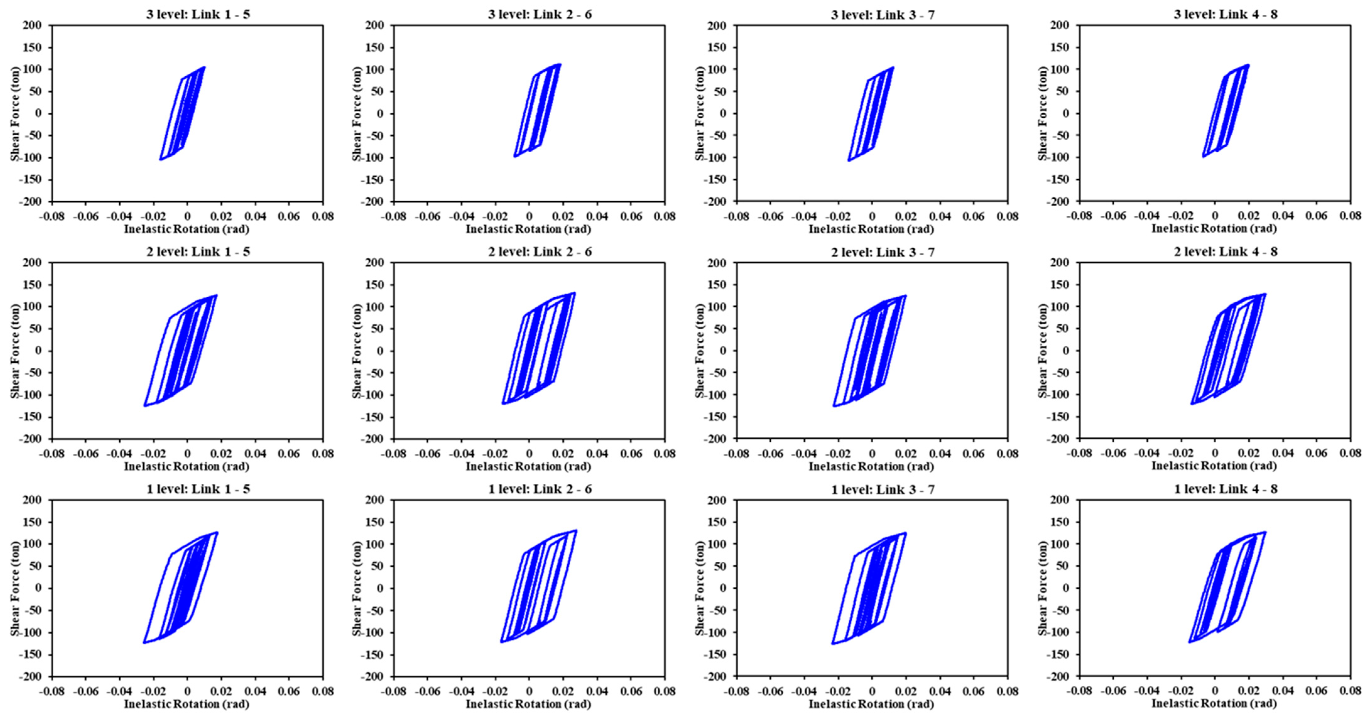 Buildings 14 00118 g018 Buildings 14 00118 g018