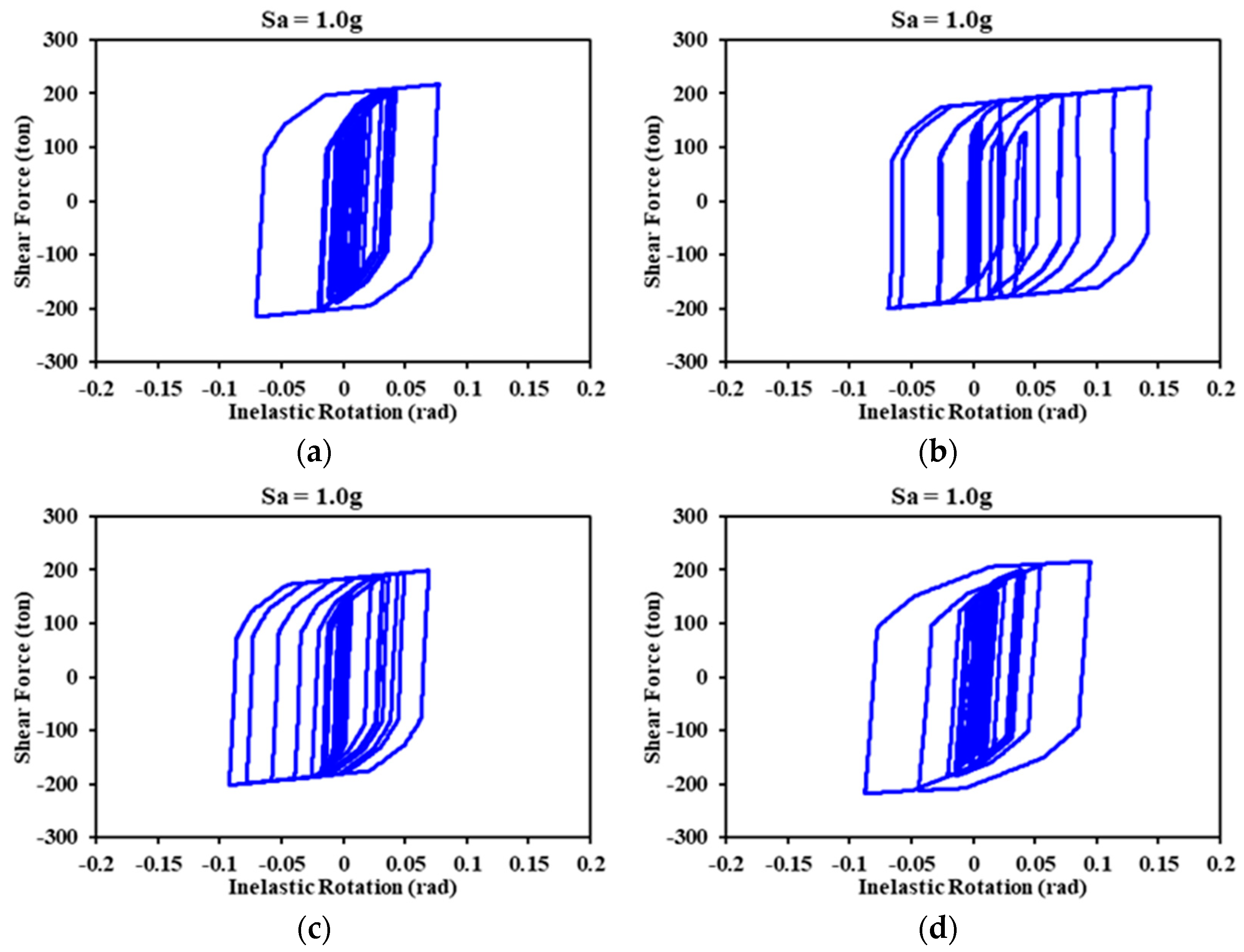 Buildings 14 00118 g019 Buildings 14 00118 g019