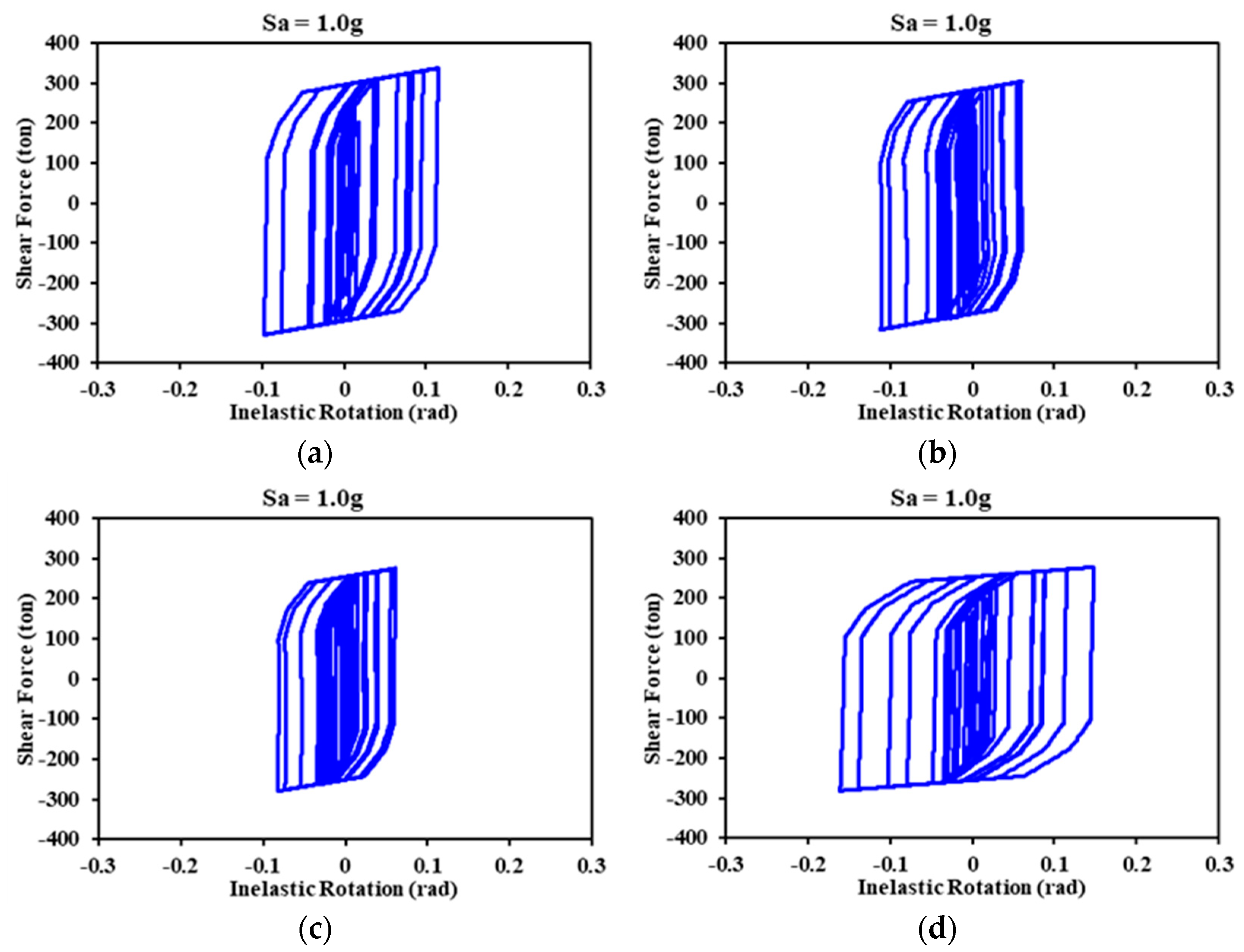 Buildings 14 00118 g020 Buildings 14 00118 g020