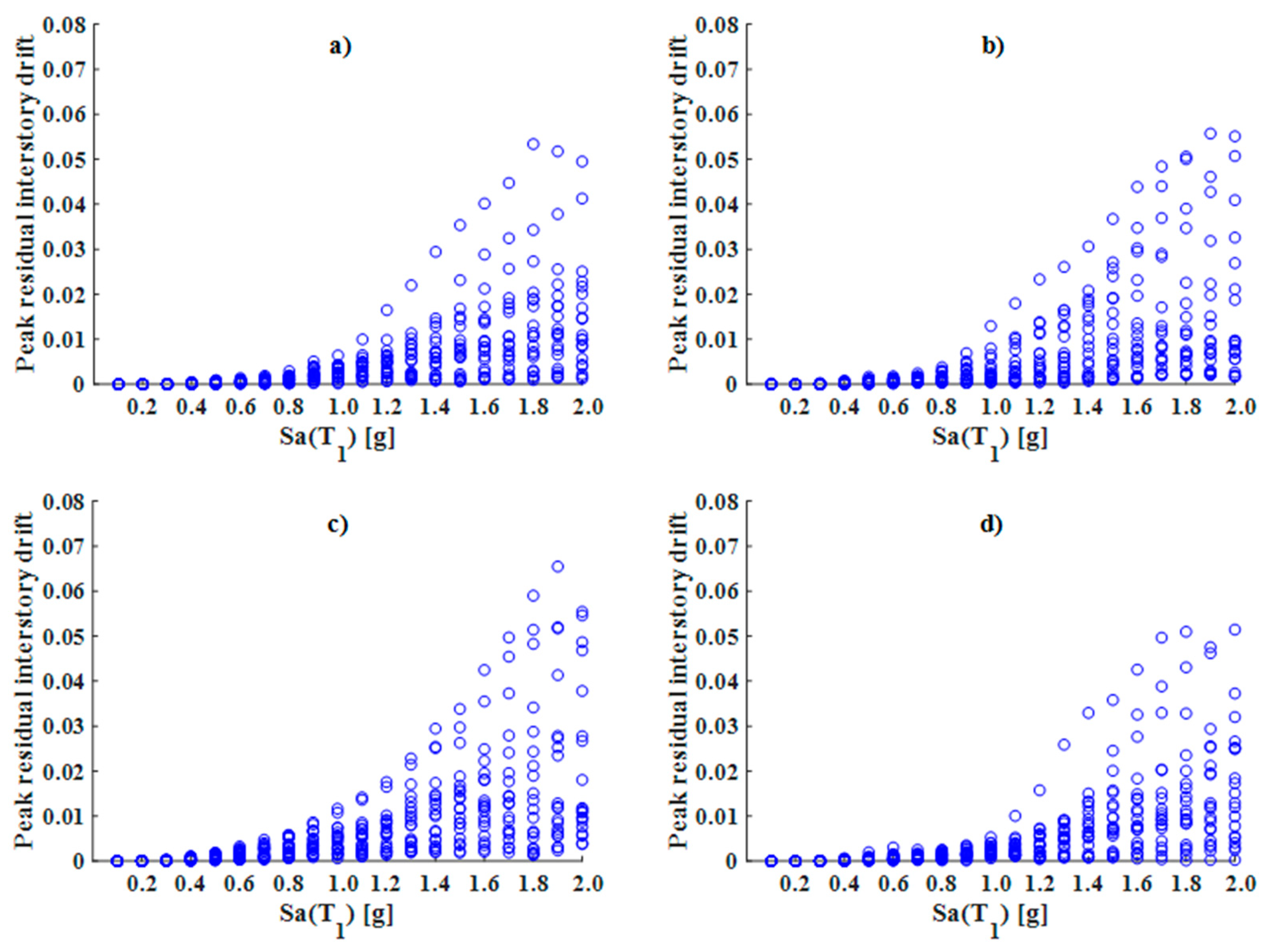 Buildings 14 00118 g021 Buildings 14 00118 g021