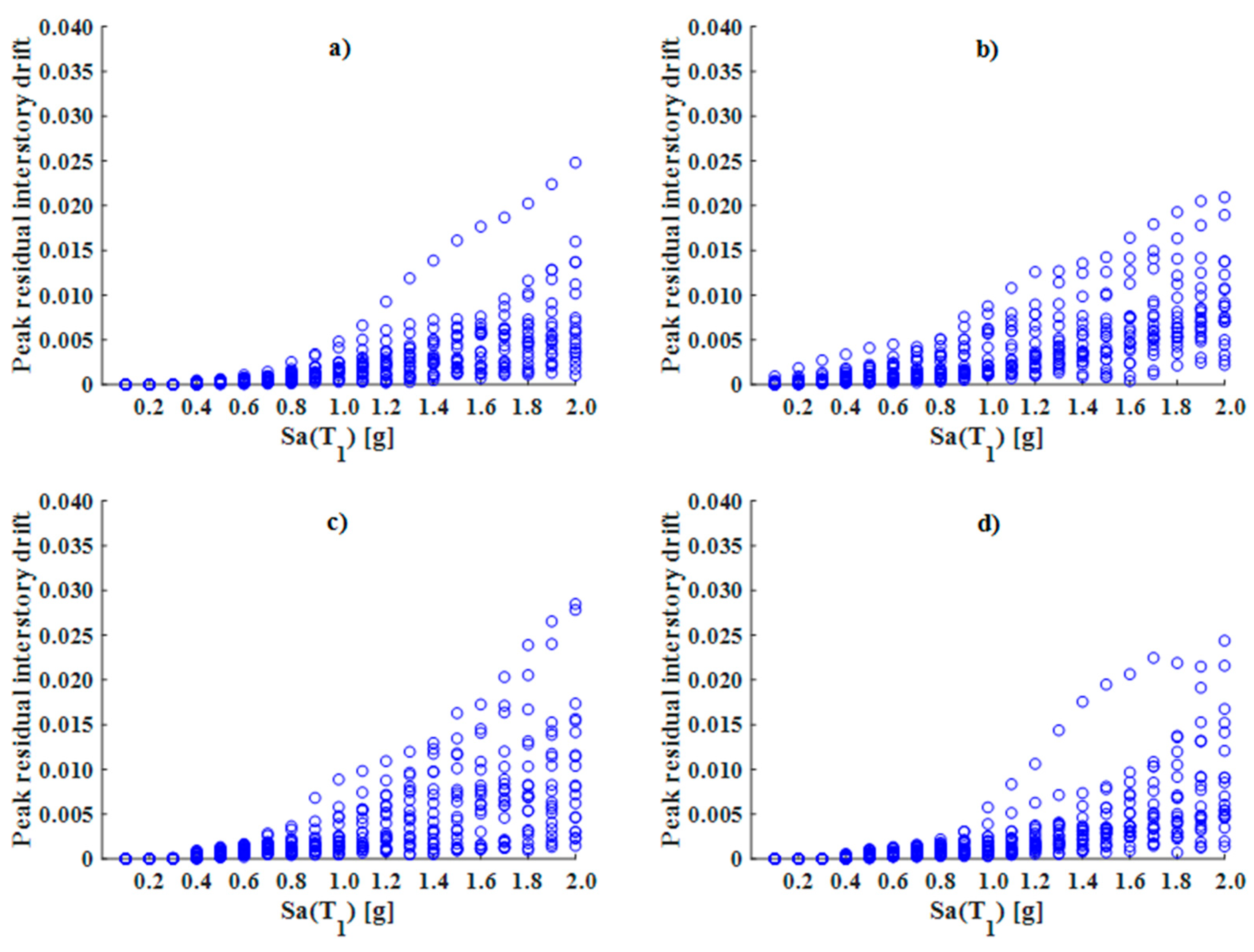 Buildings 14 00118 g022 Buildings 14 00118 g022