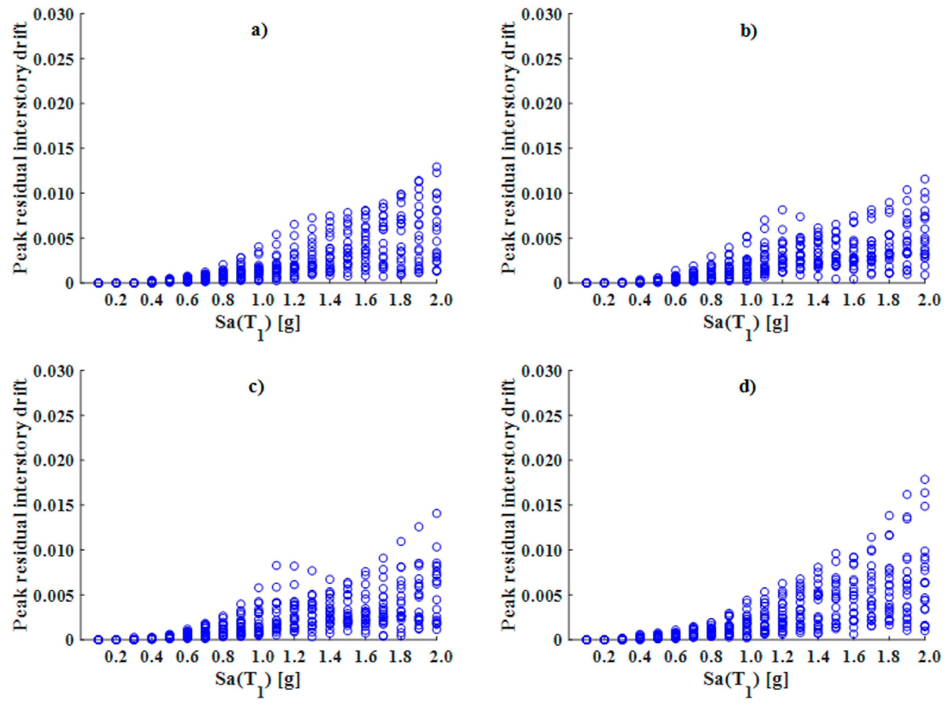 Buildings 14 00118 g023 Buildings 14 00118 g023