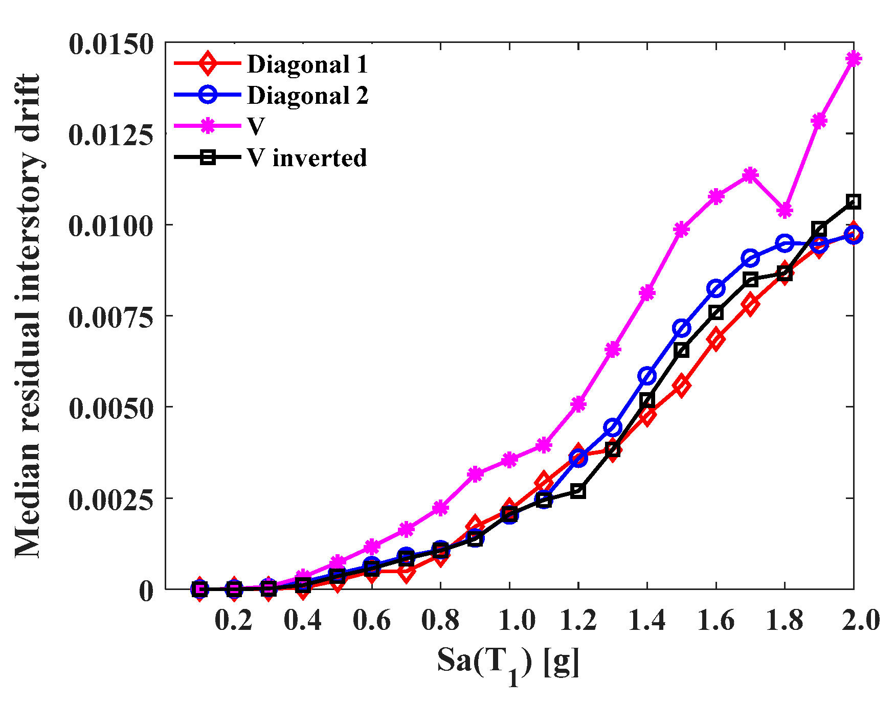 Buildings 14 00118 g024 Buildings 14 00118 g024