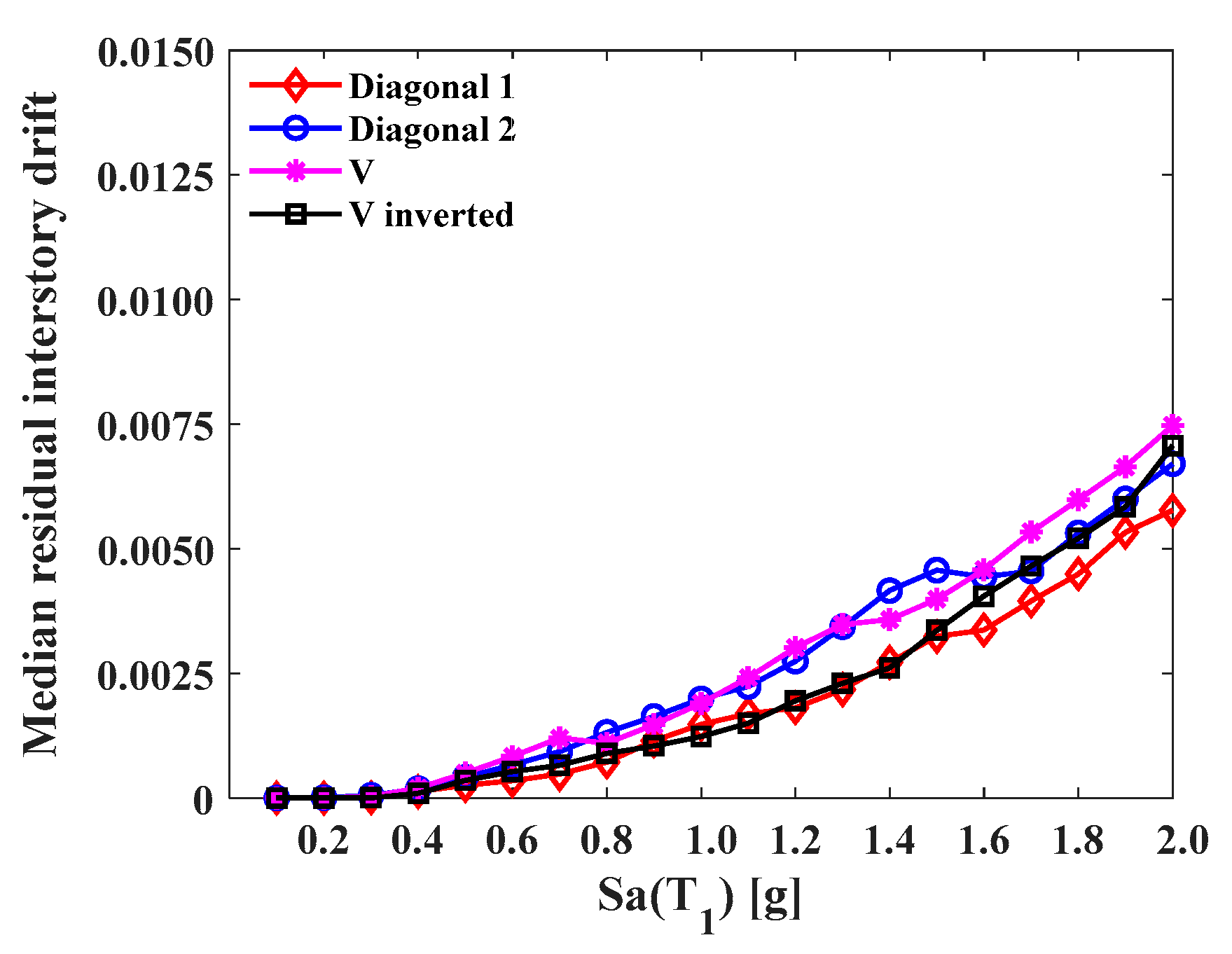 Buildings 14 00118 g025 Buildings 14 00118 g025