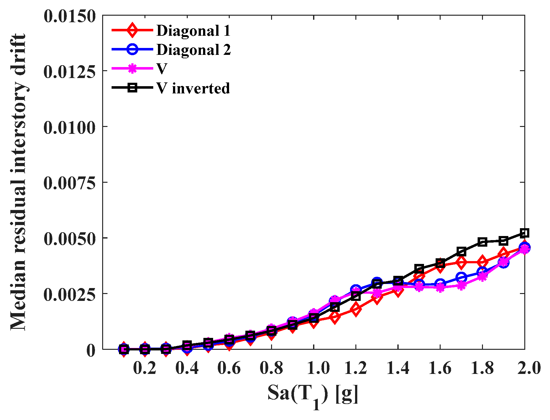 Buildings 14 00118 g026 Buildings 14 00118 g026