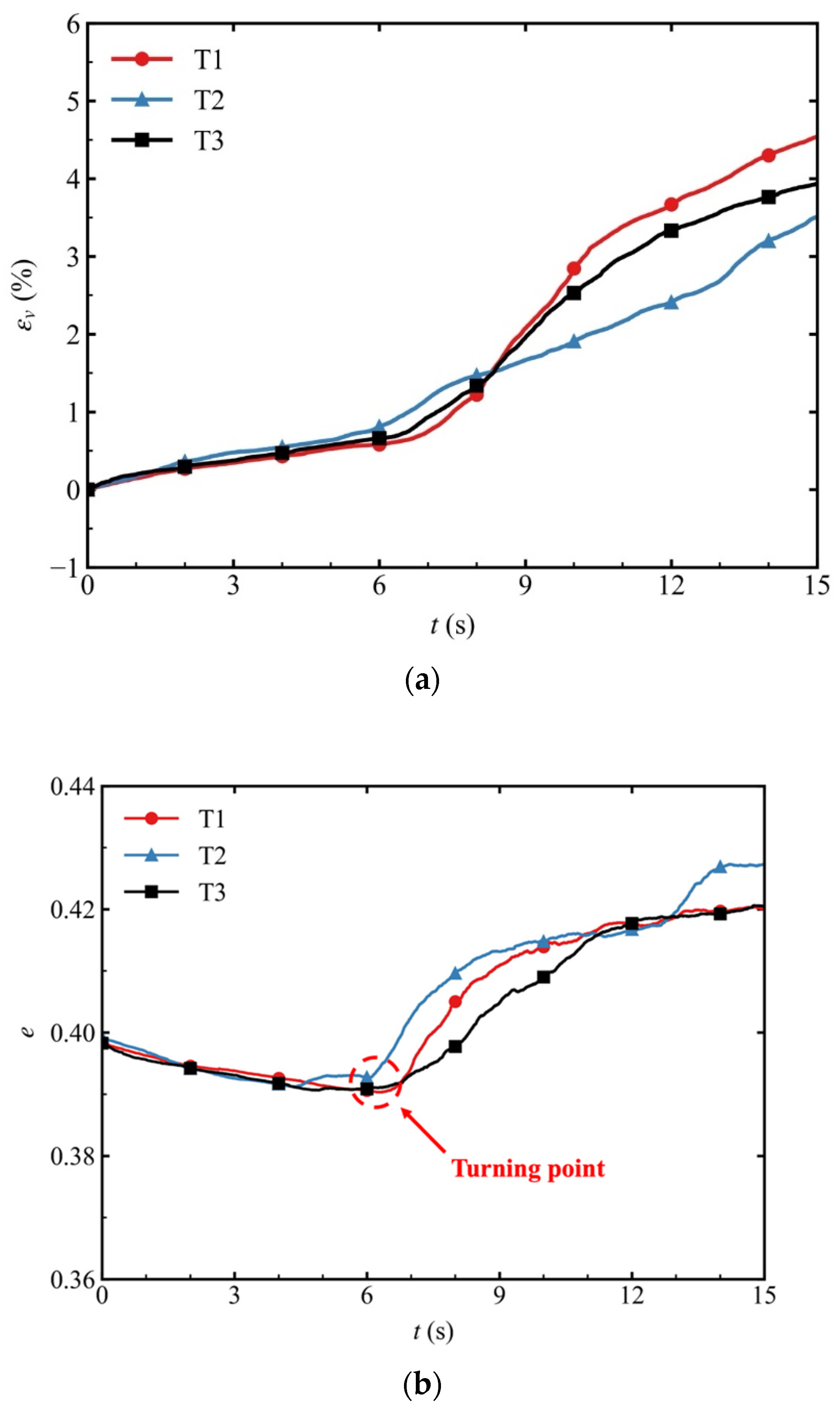 Buildings 14 00122 g008