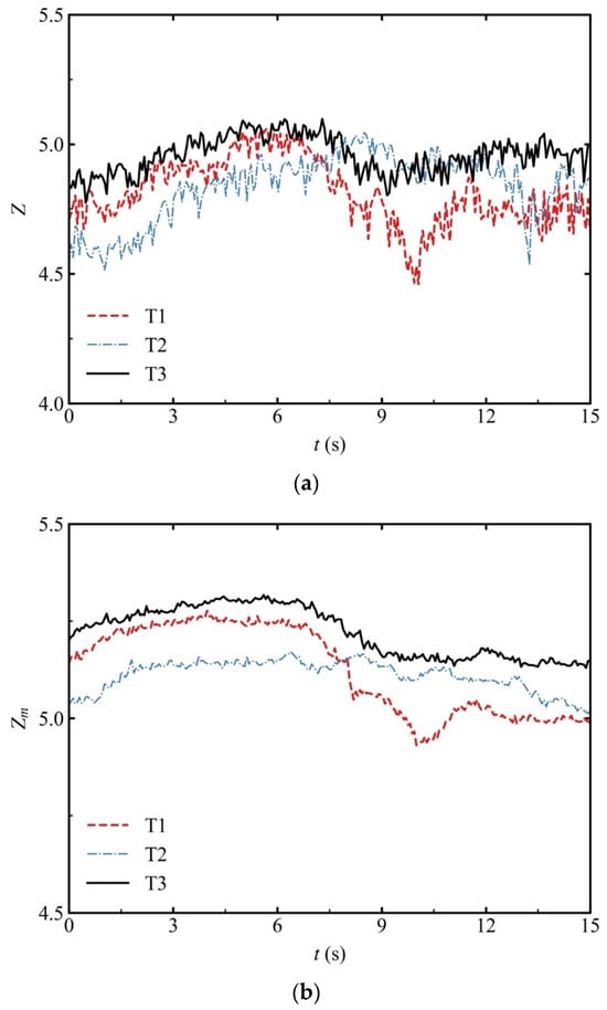 Analysis of damage to structures as a result of soil suffusion