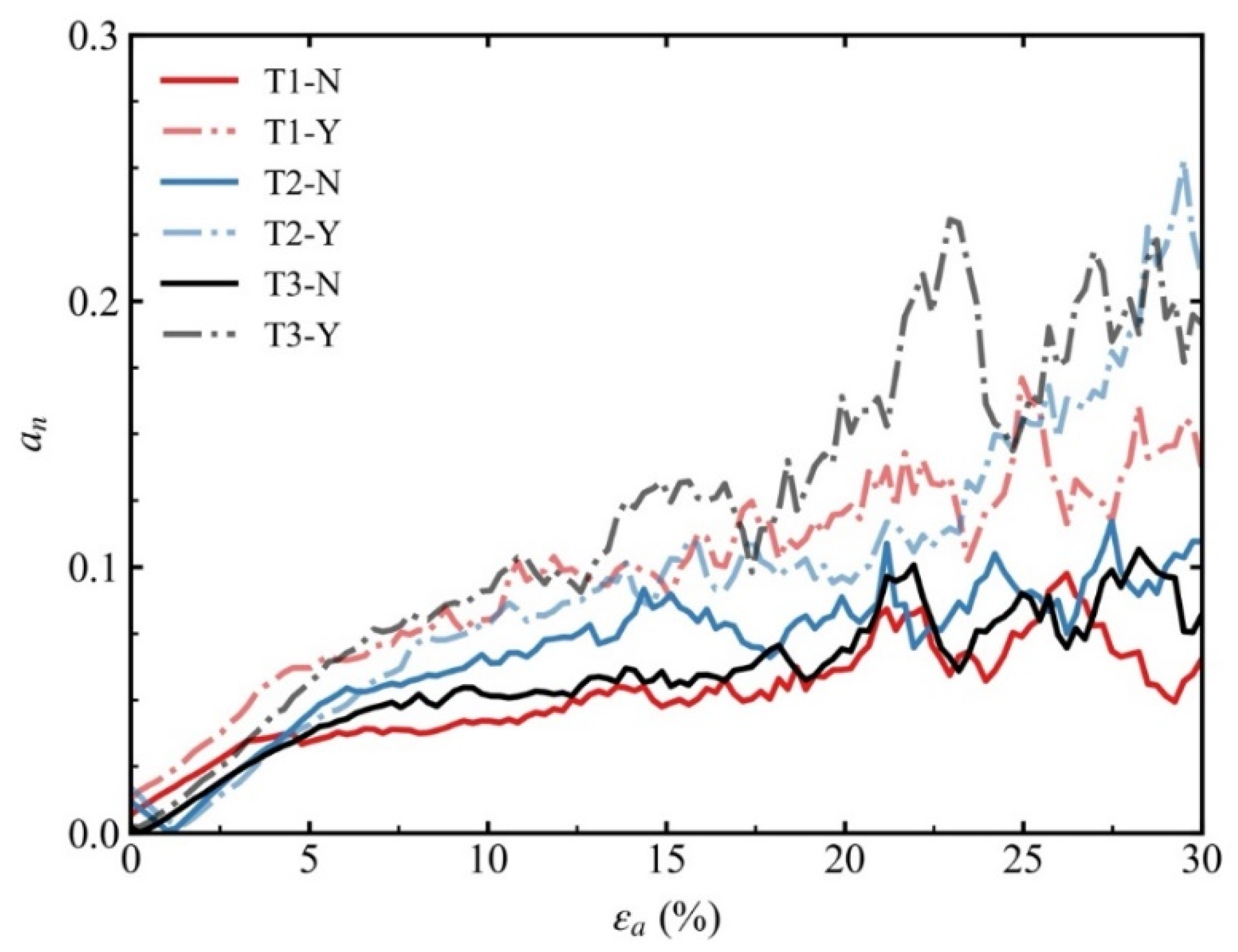 Buildings 14 00122 g014
