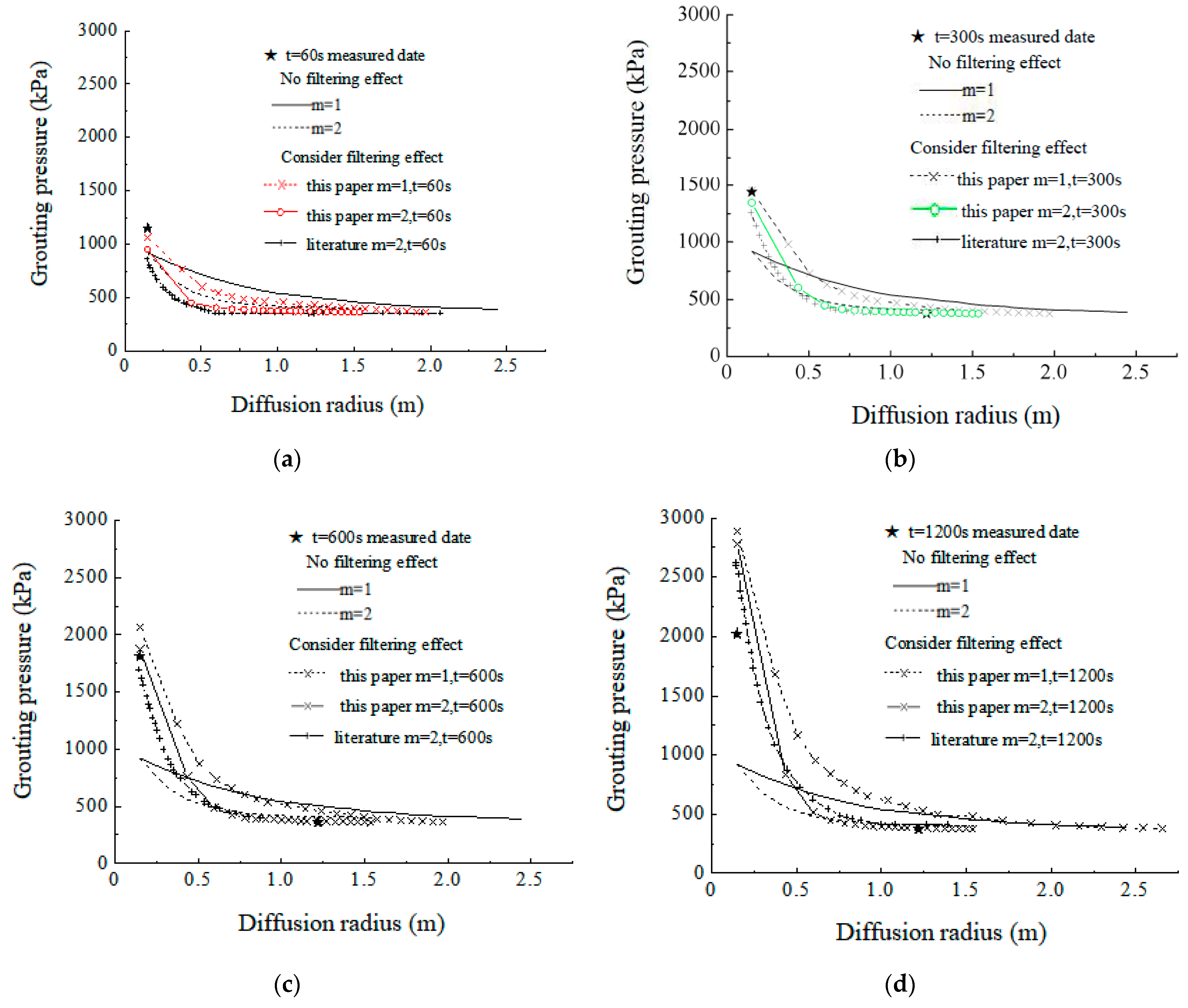 Buildings 14 00124 g002