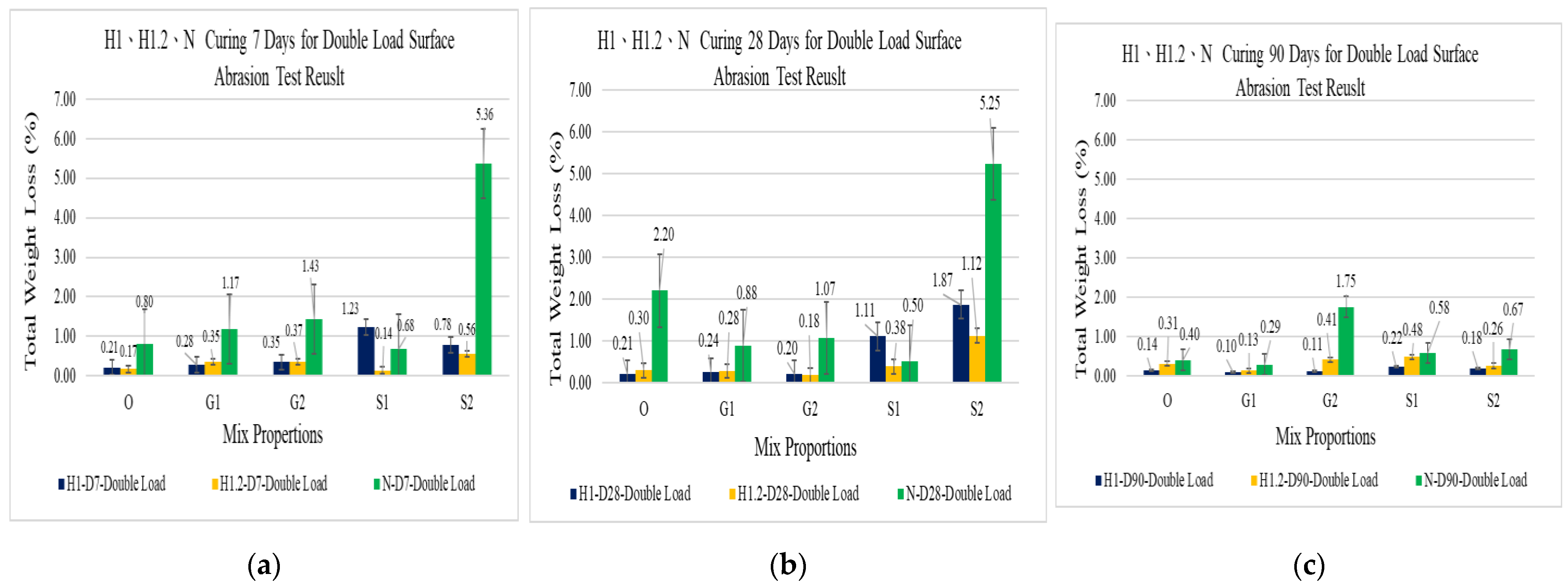 Buildings 14 00127 g006