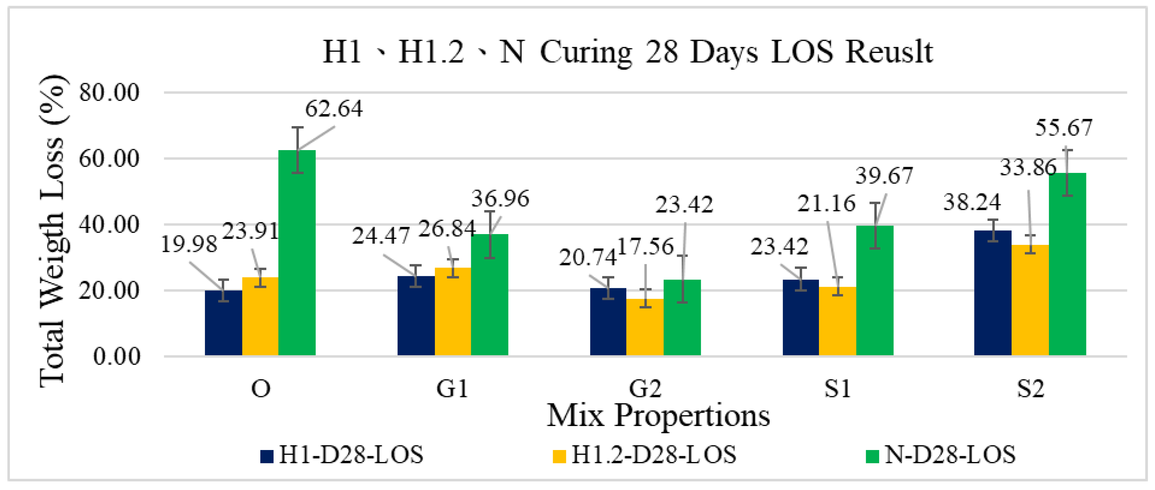 Buildings 14 00127 g007