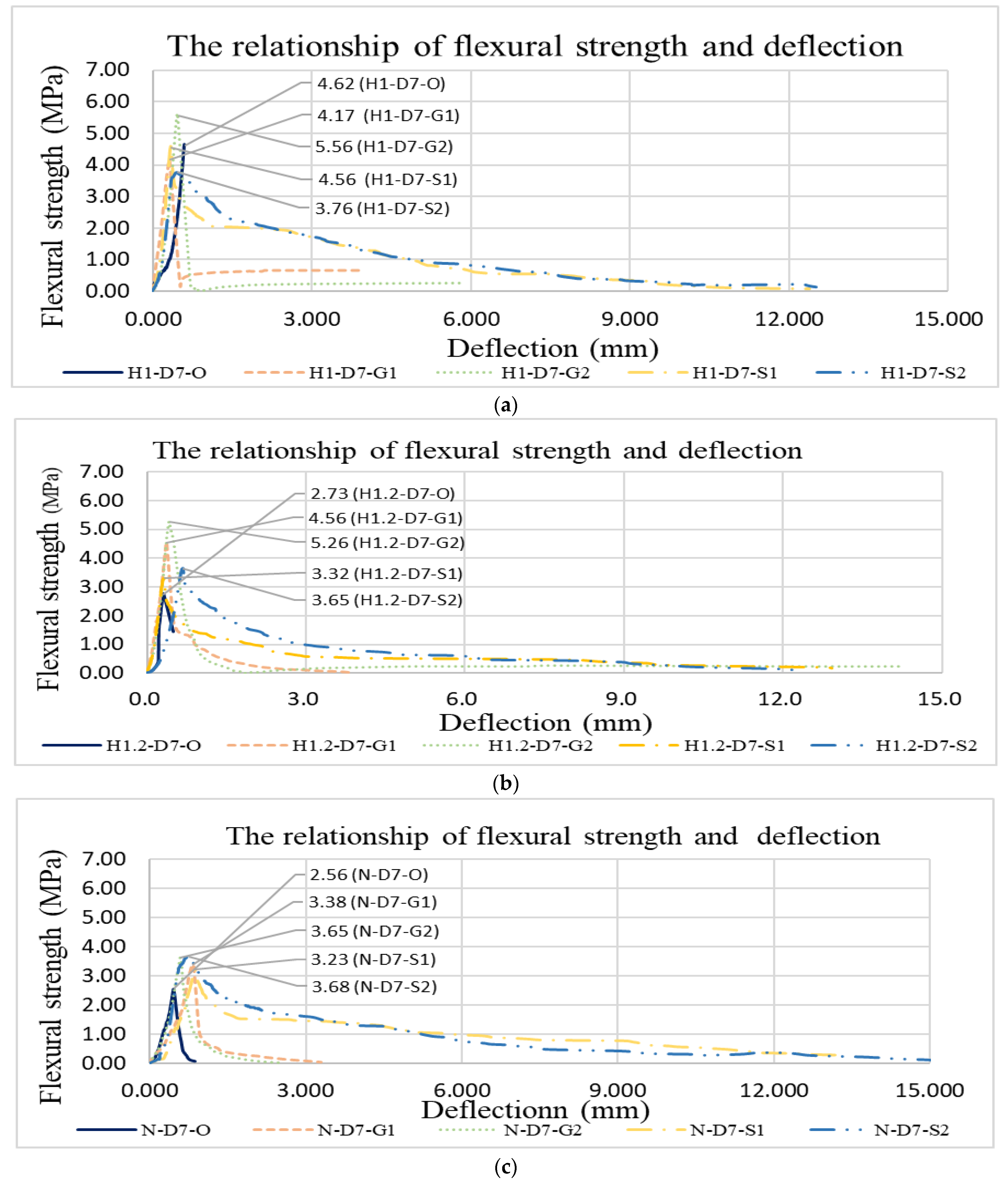 Buildings 14 00127 g012