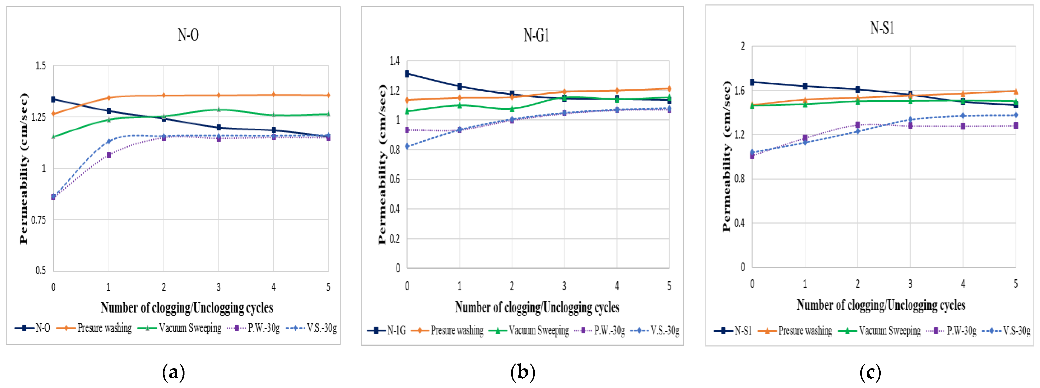 Buildings 14 00127 g013