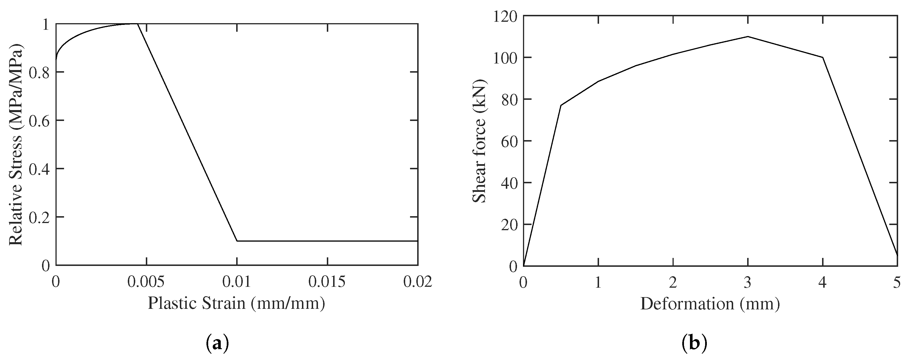 Buildings 14 00131 g015