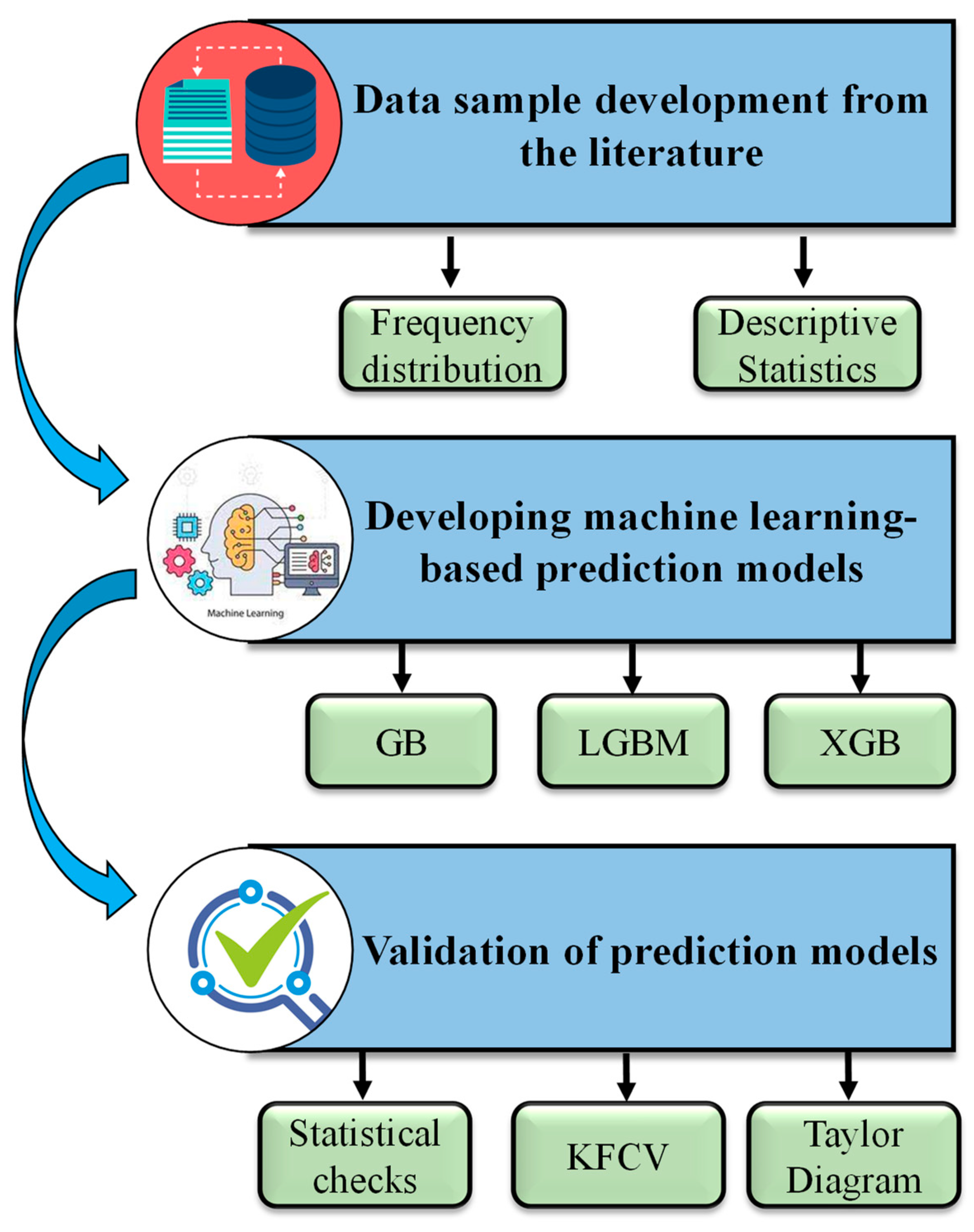Buildings 14 00134 g001