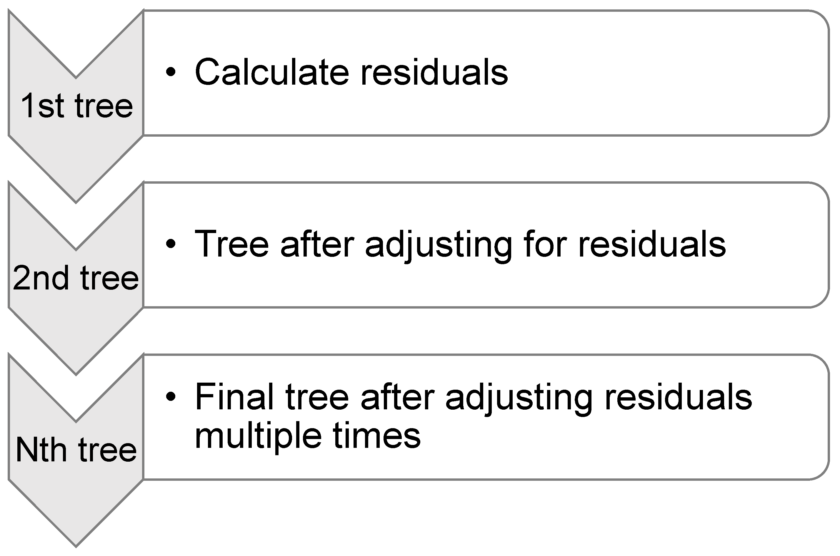 Buildings 14 00134 g004