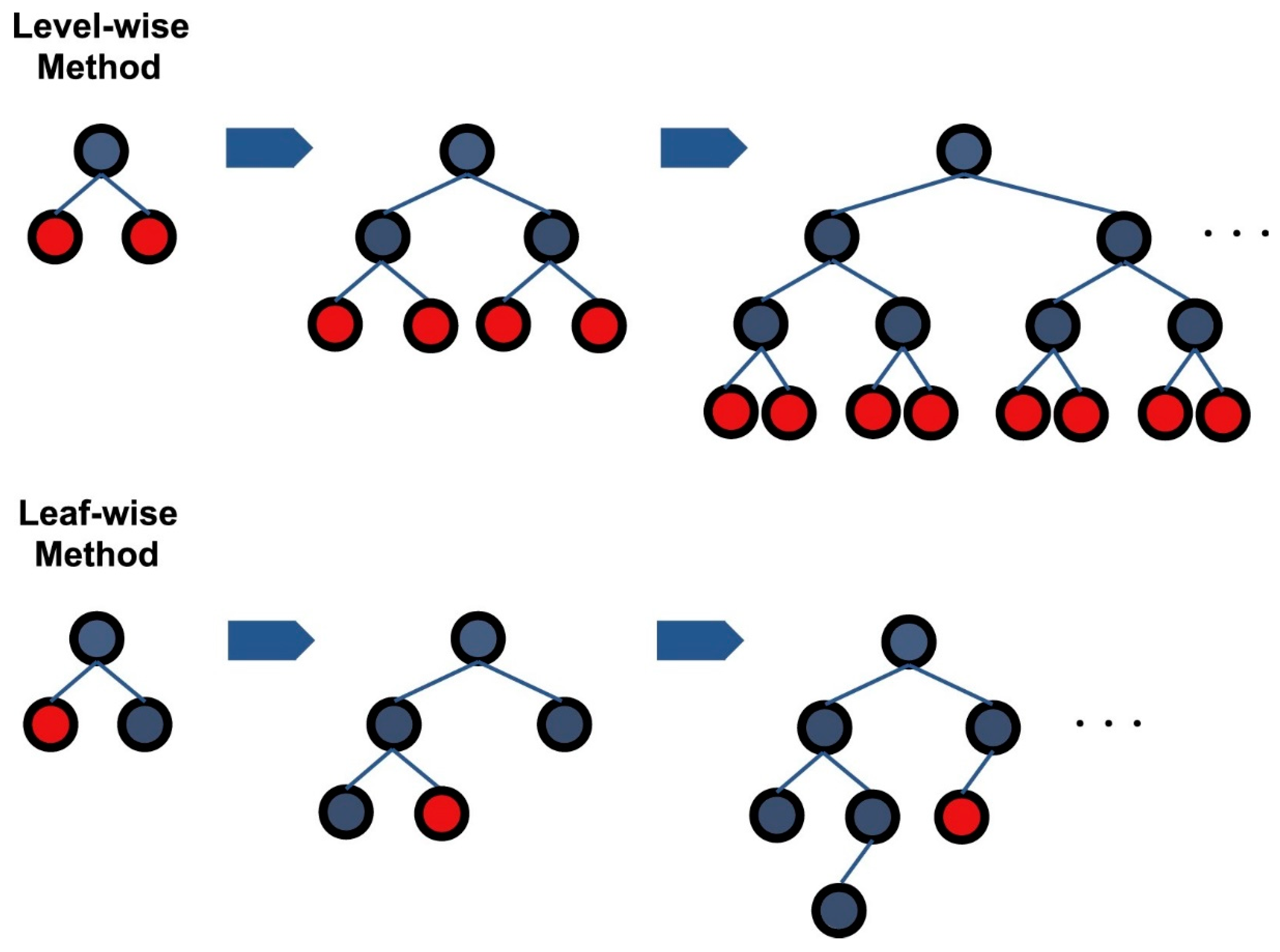 Buildings 14 00134 g005