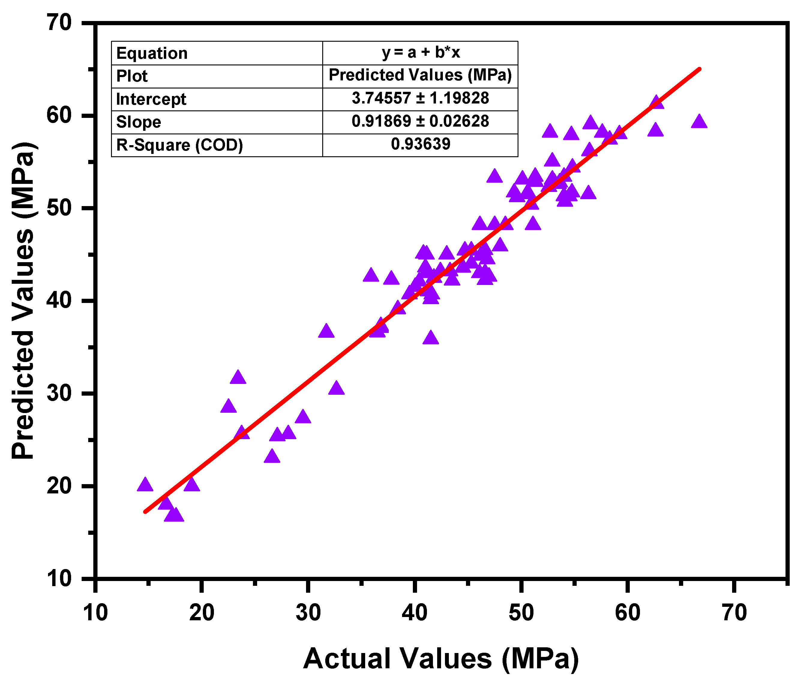 Buildings 14 00134 g007