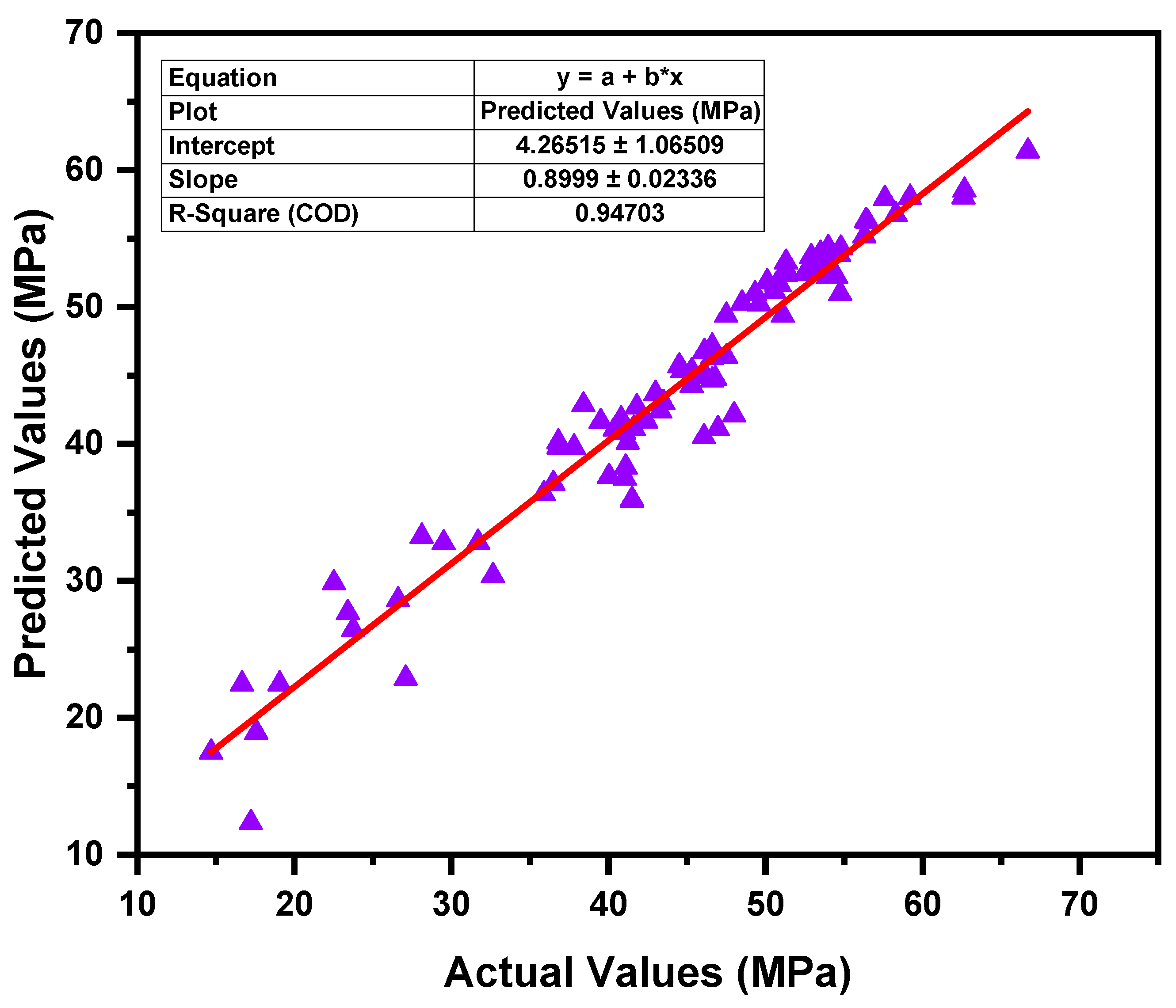Buildings 14 00134 g009