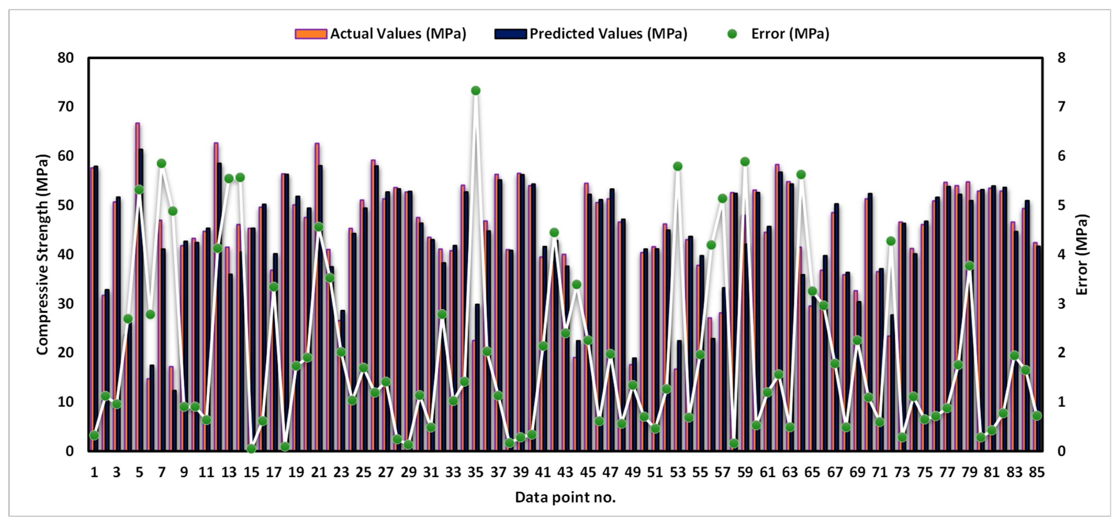 Buildings 14 00134 g010