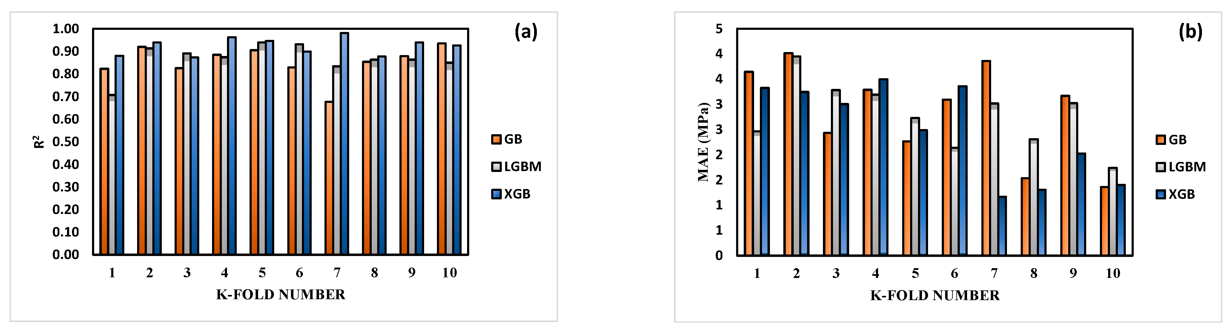 Buildings 14 00134 g013a