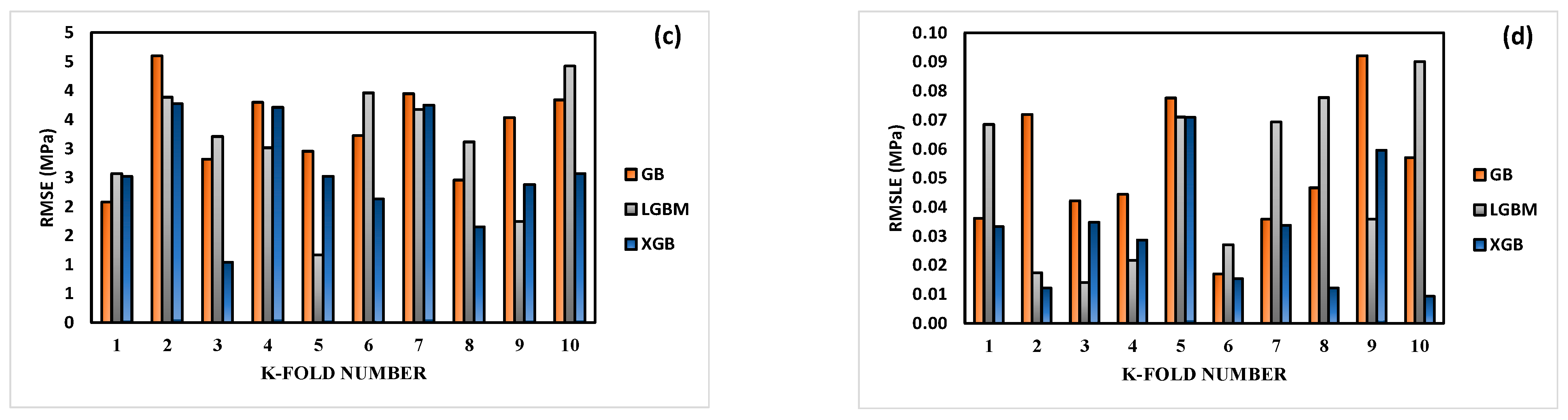 Buildings 14 00134 g013b