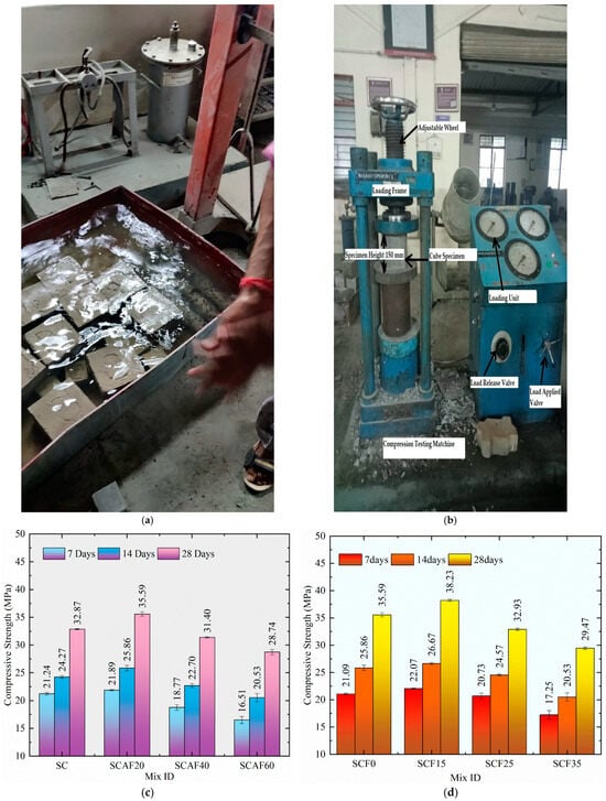 Compressive Strength Of Cube & Core Test at best price in Nagpur