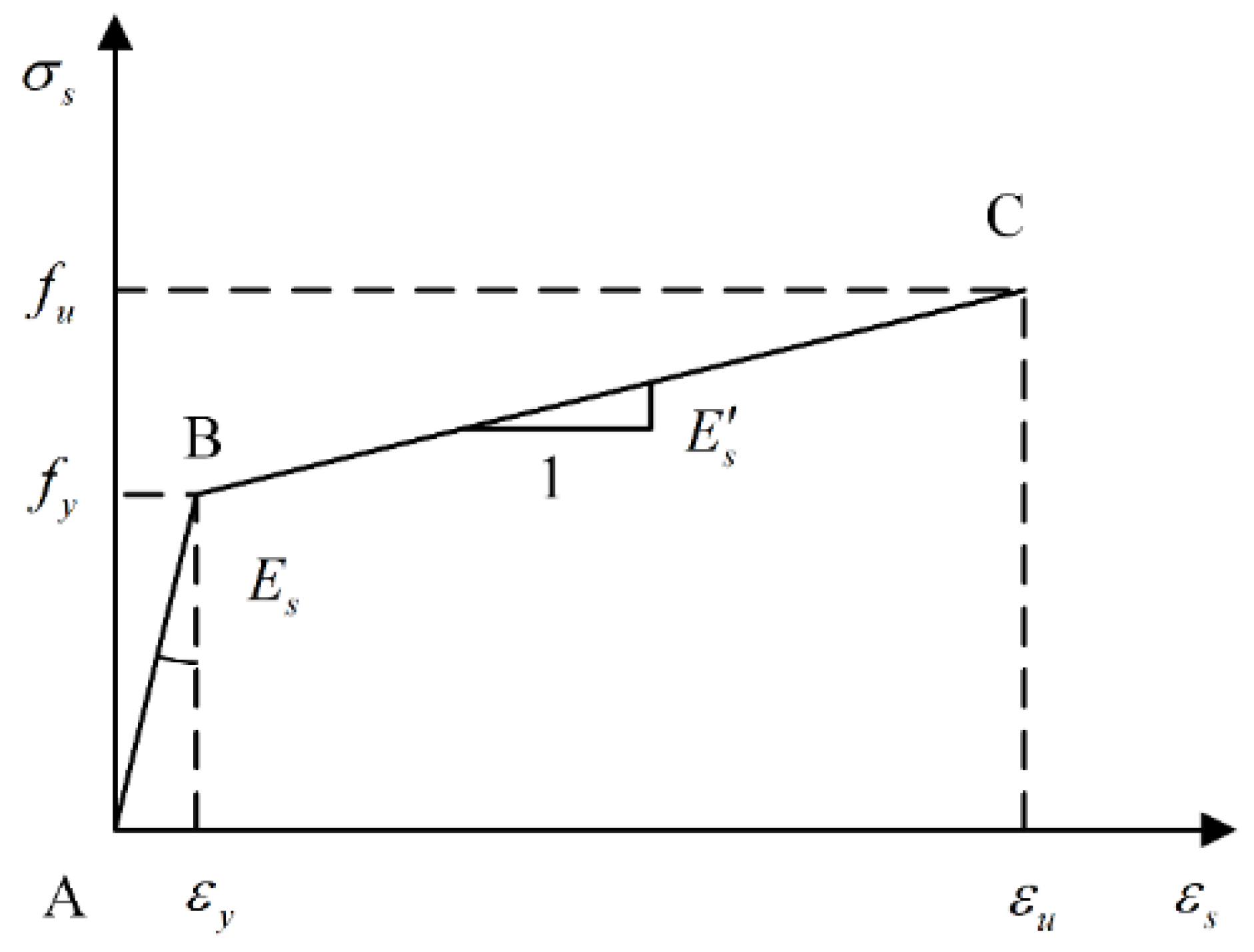 Buildings 14 00149 g003