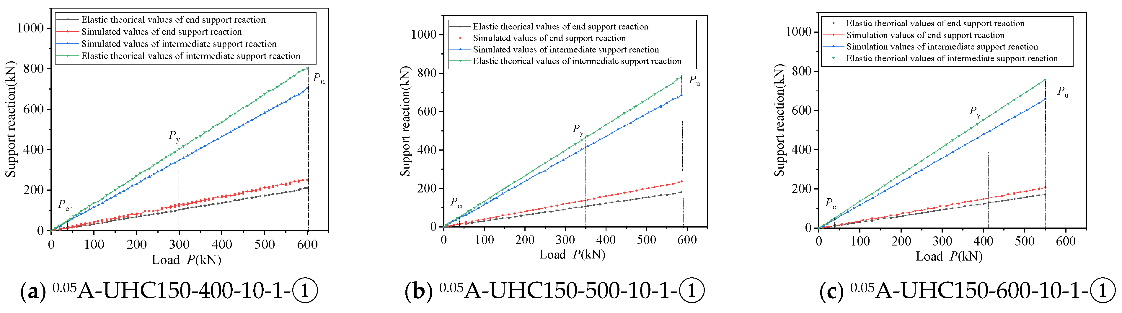Buildings 14 00149 g012a