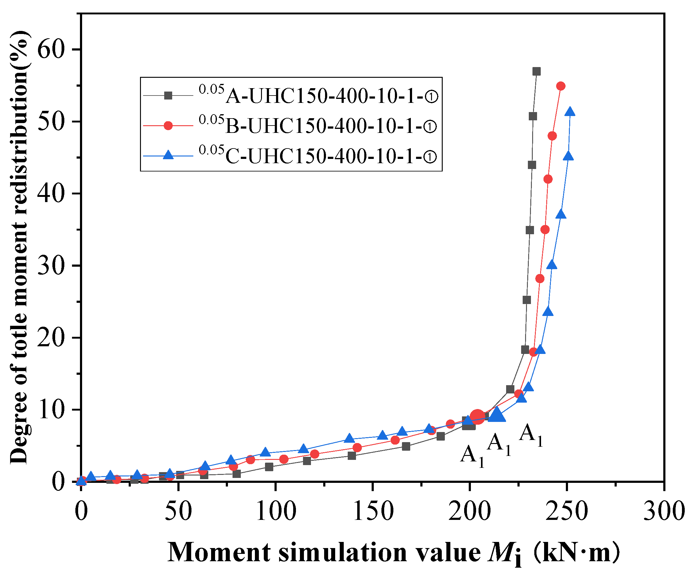 Buildings 14 00149 g014
