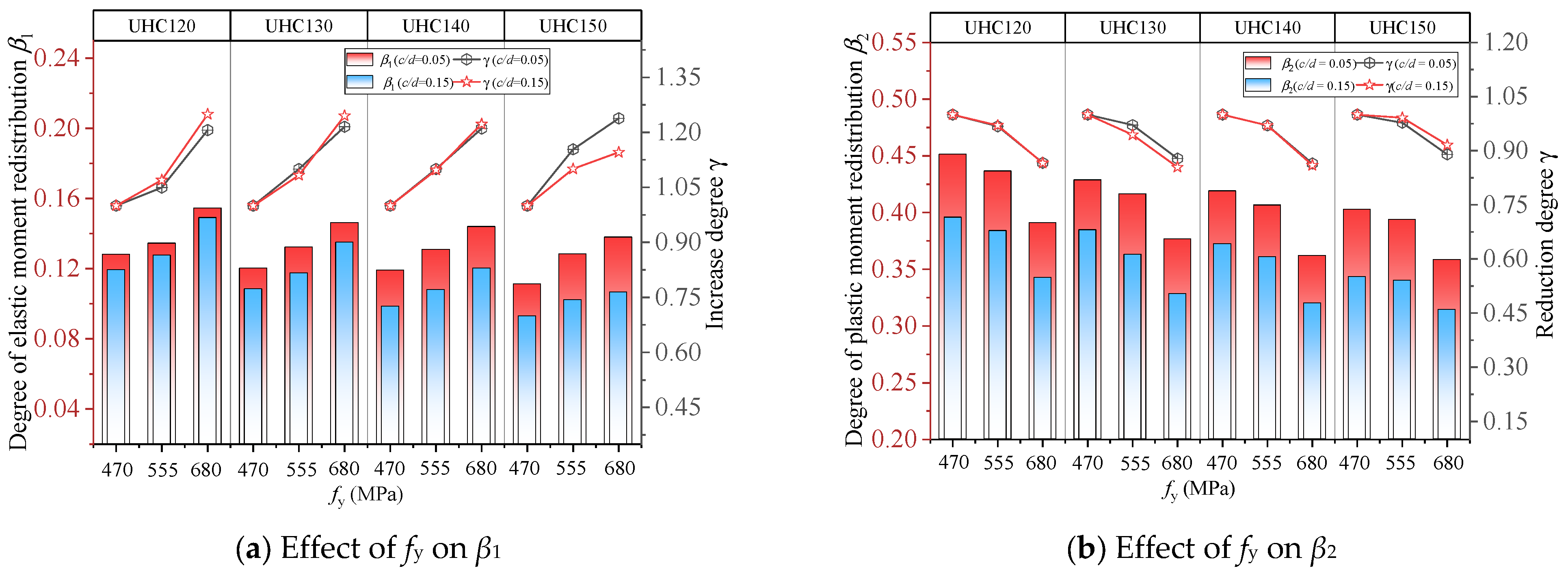 Buildings 14 00149 g016
