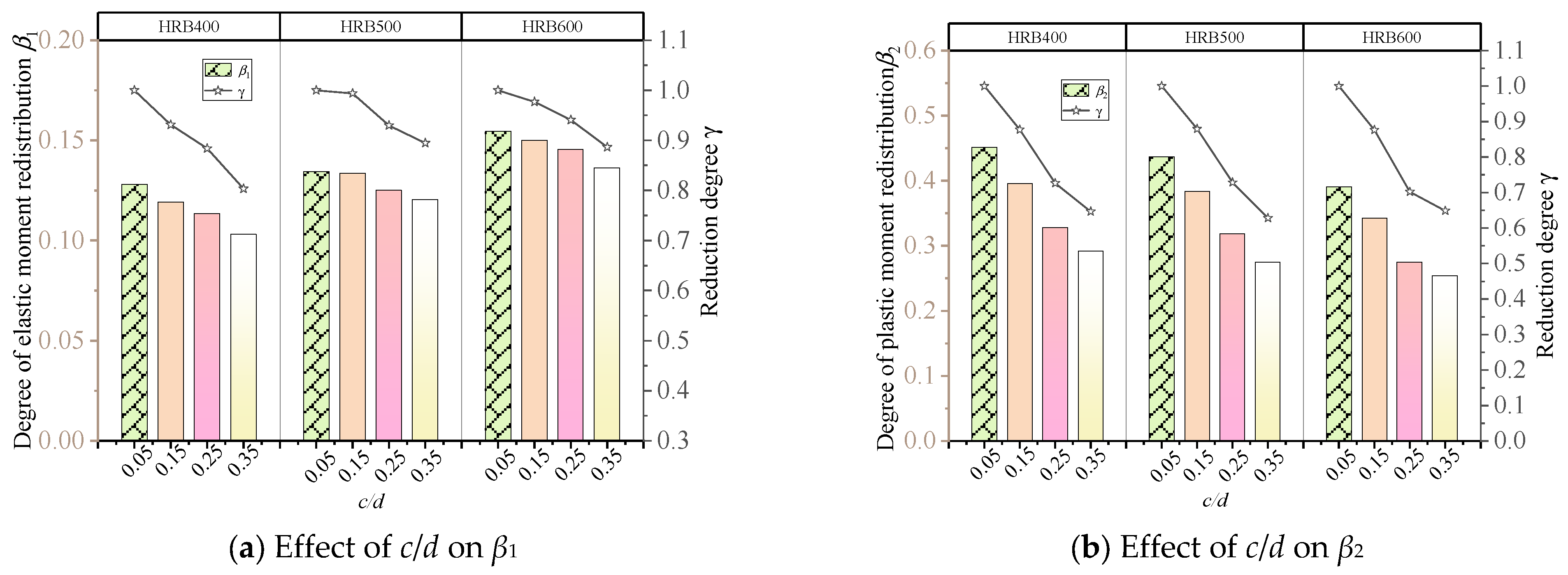 Buildings 14 00149 g017