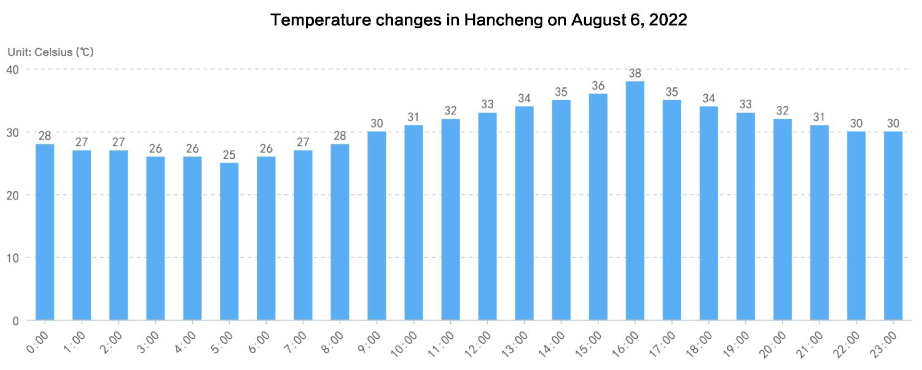 Buildings 14 00152 g003