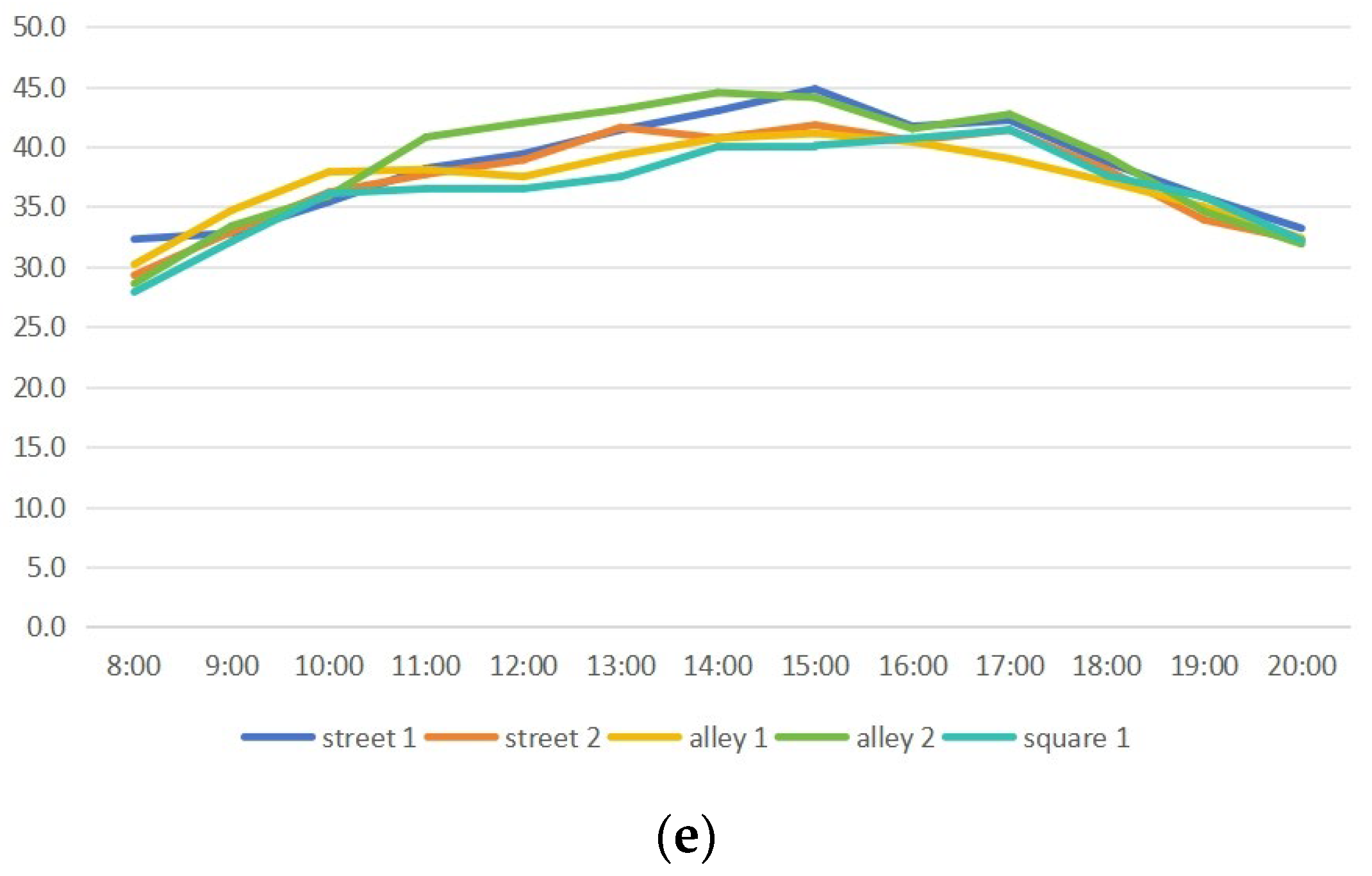 Buildings 14 00152 g006b
