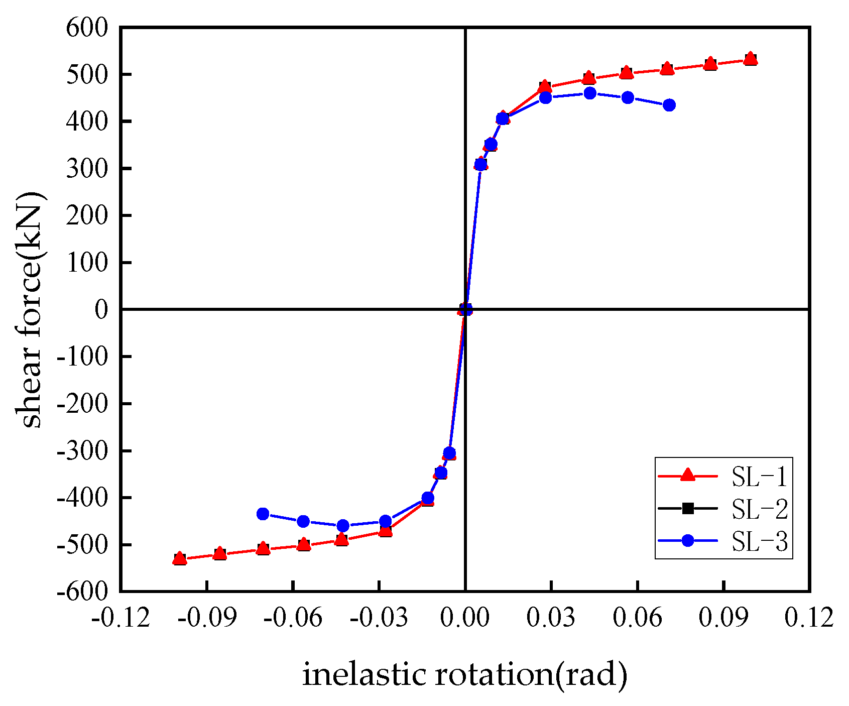 Buildings 14 00160 g008
