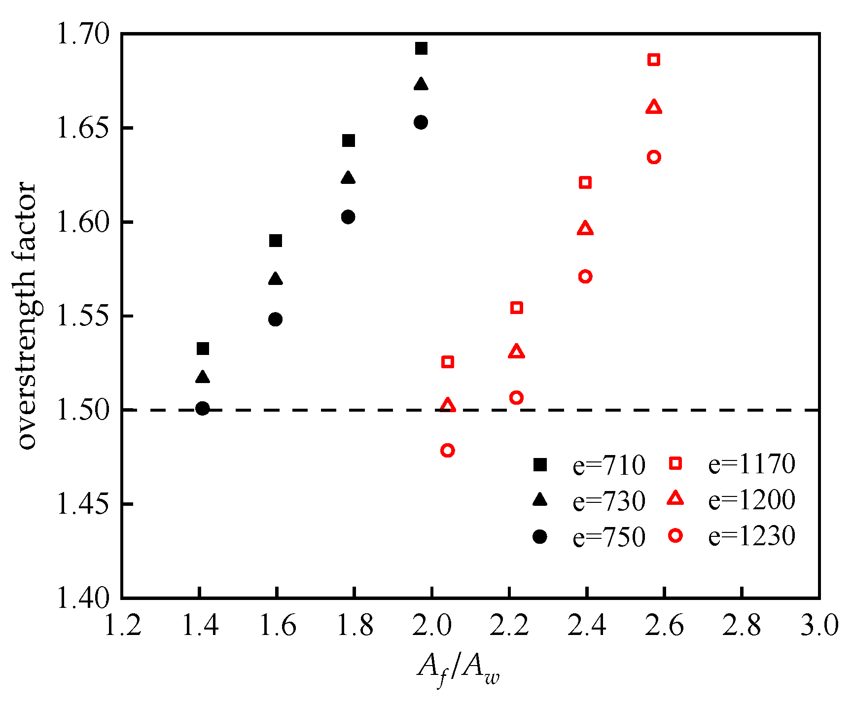 Buildings 14 00160 g017