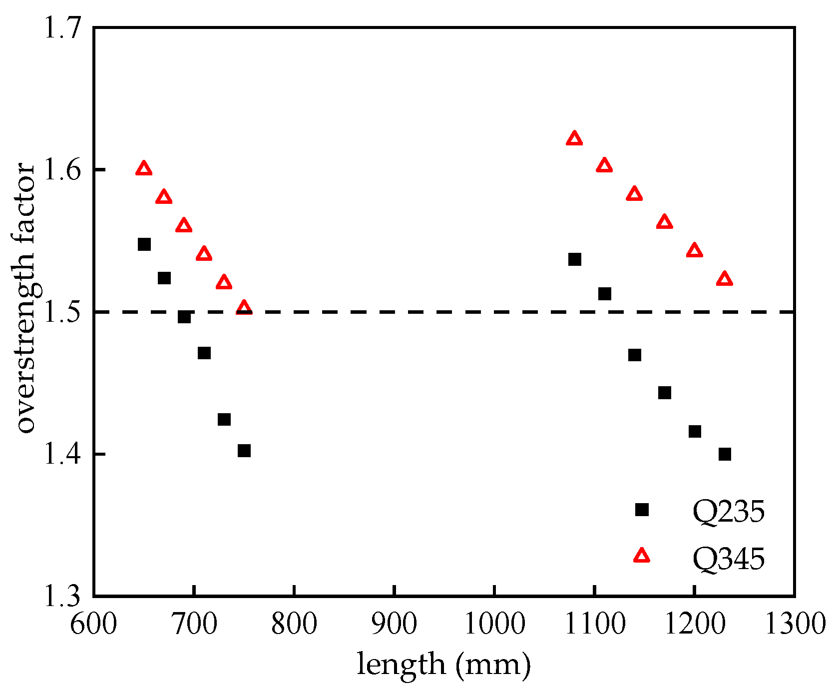 Buildings 14 00160 g018