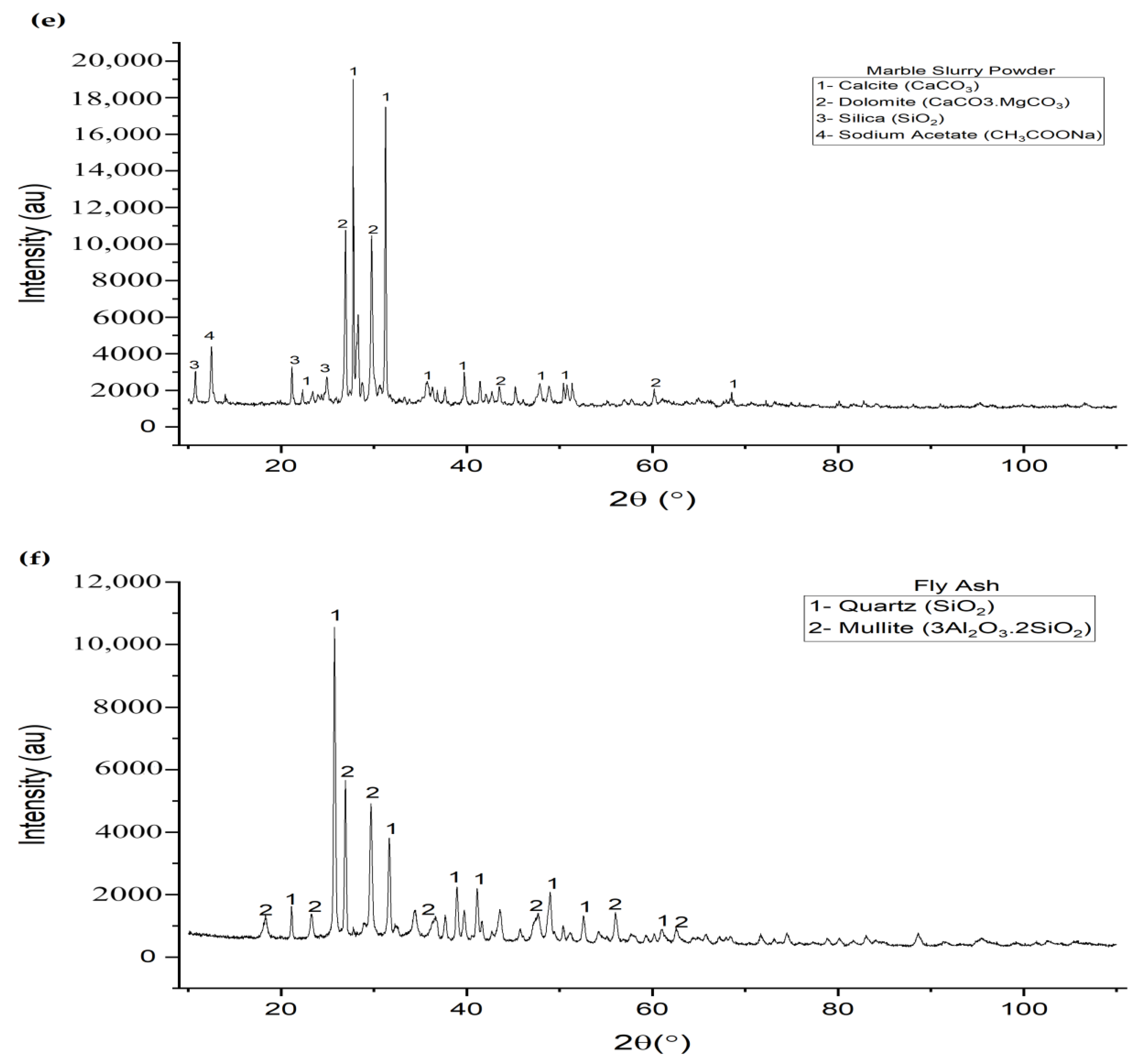 Buildings 14 00161 g003c