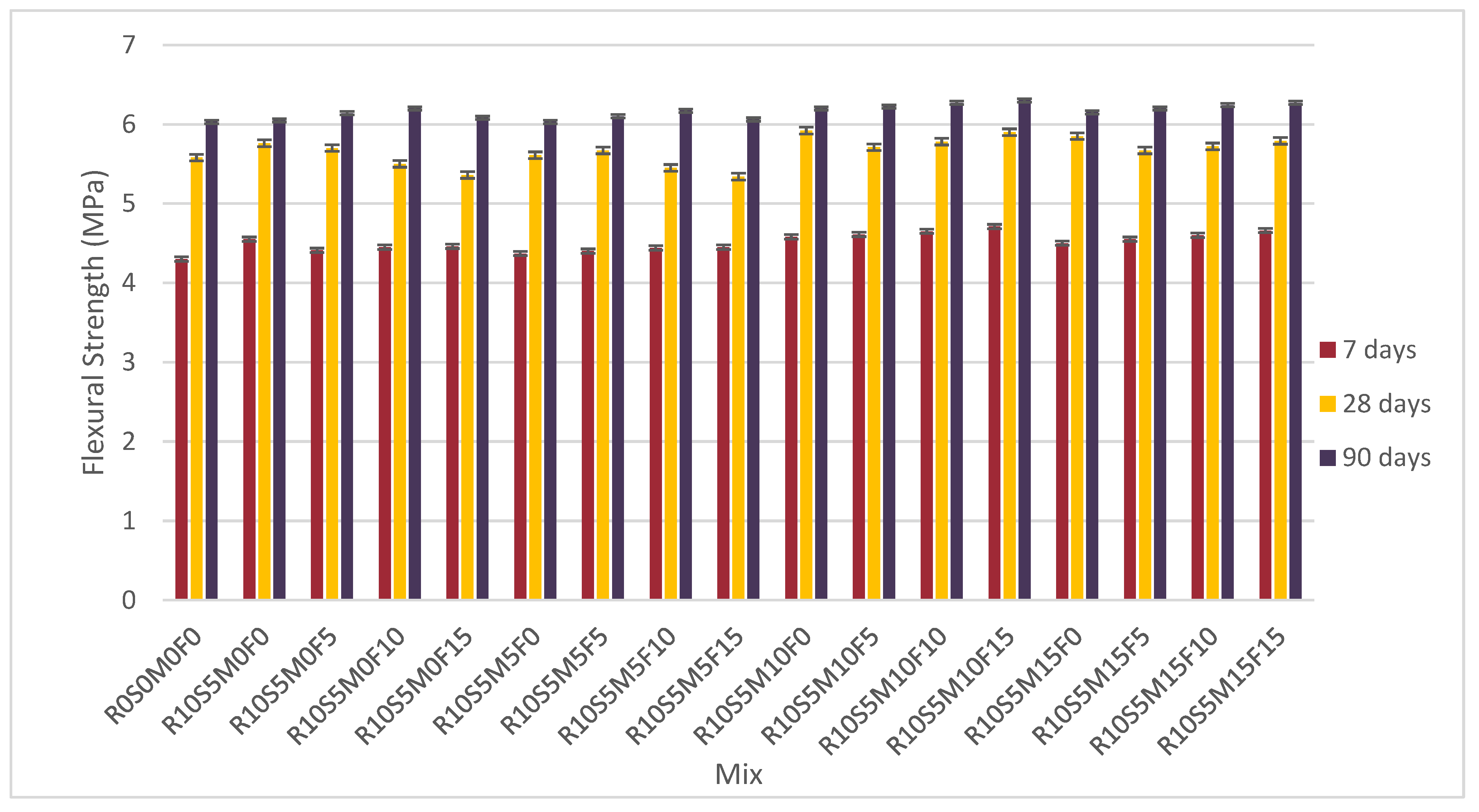 Buildings 14 00161 g006
